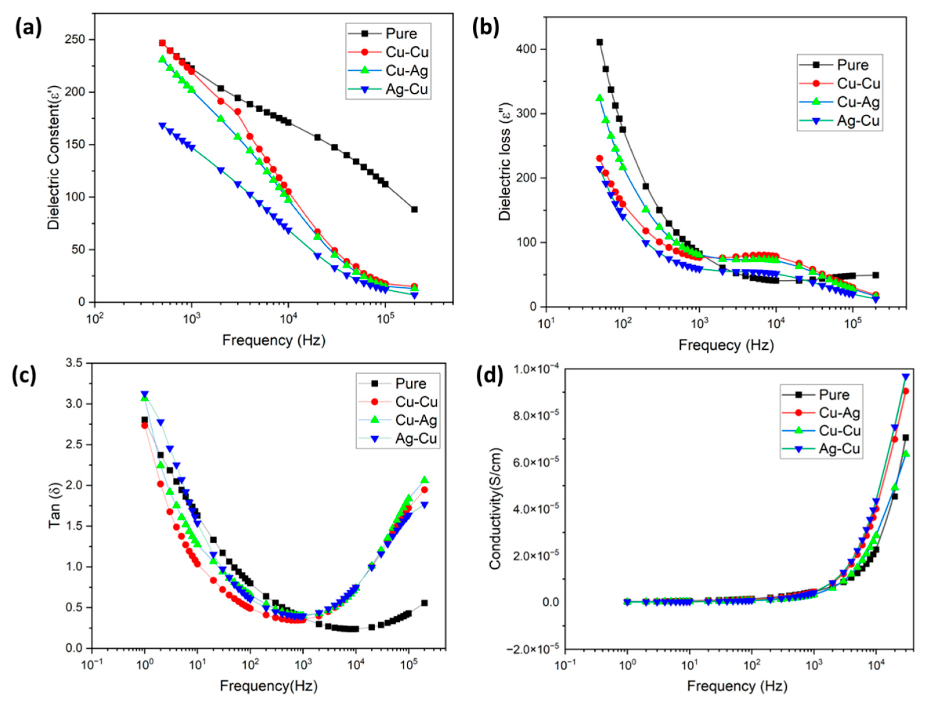 Membranes 13 00766 g010