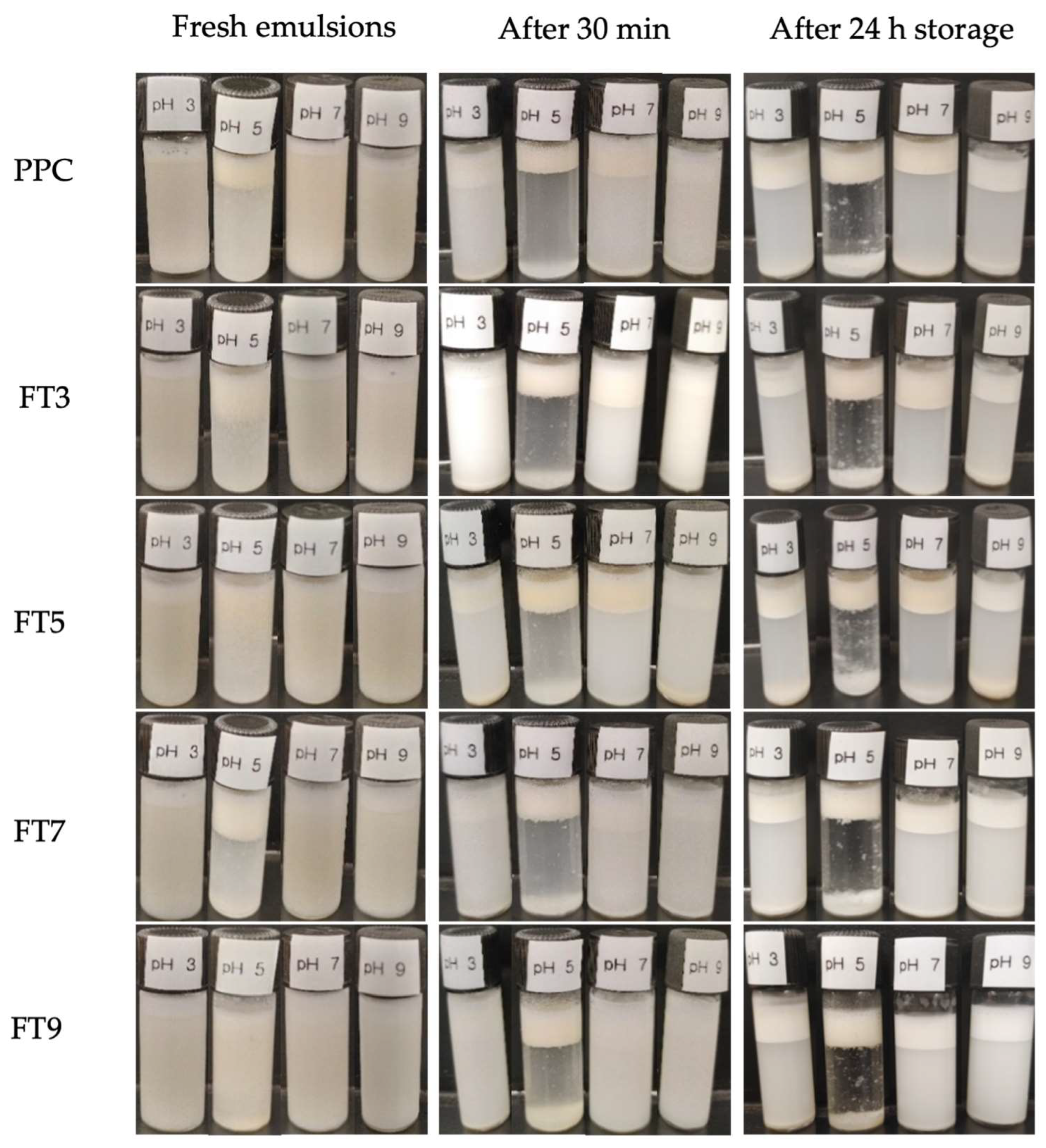 Membranes 13 00767 g004