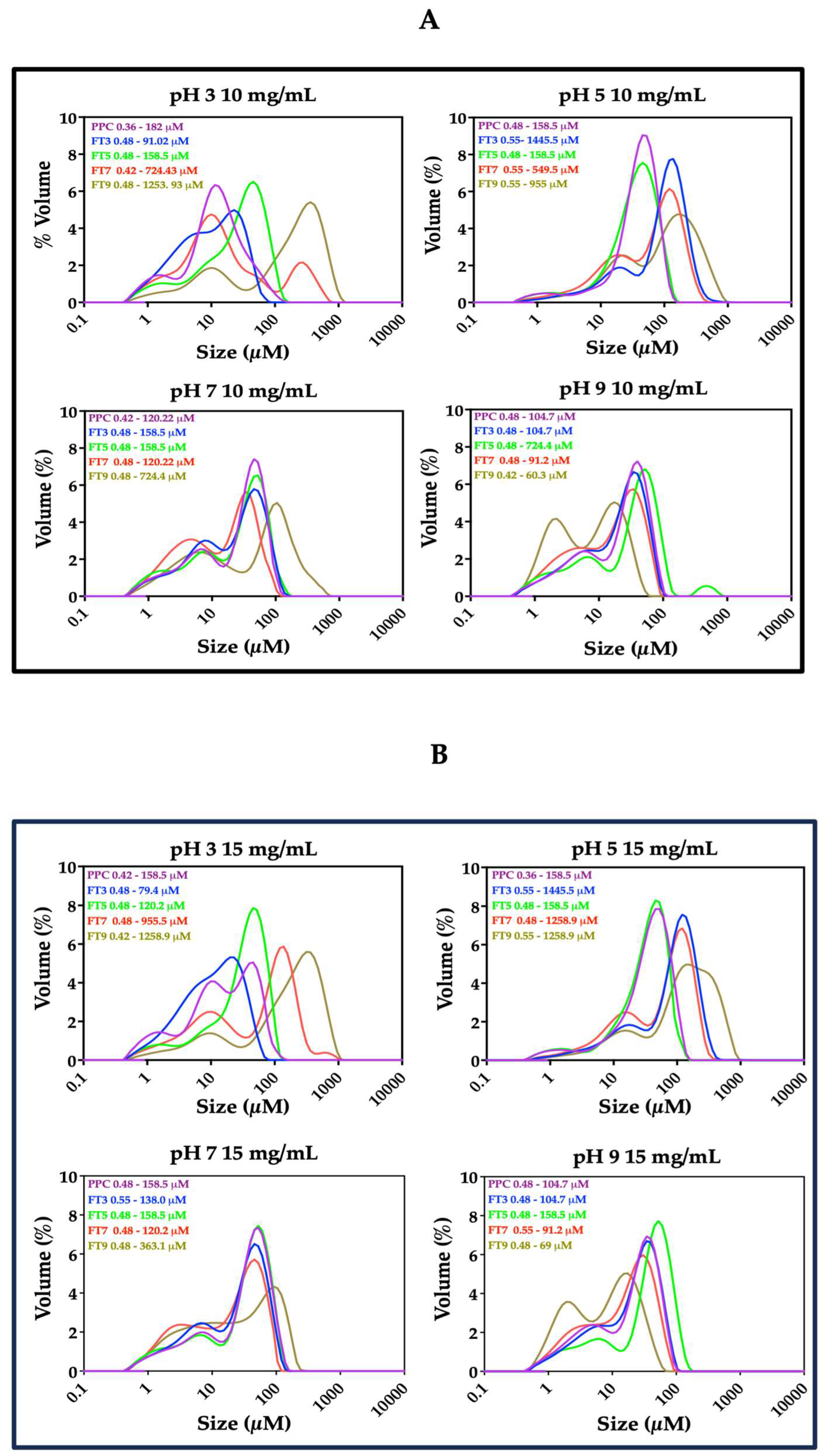 Membranes 13 00767 g005a
