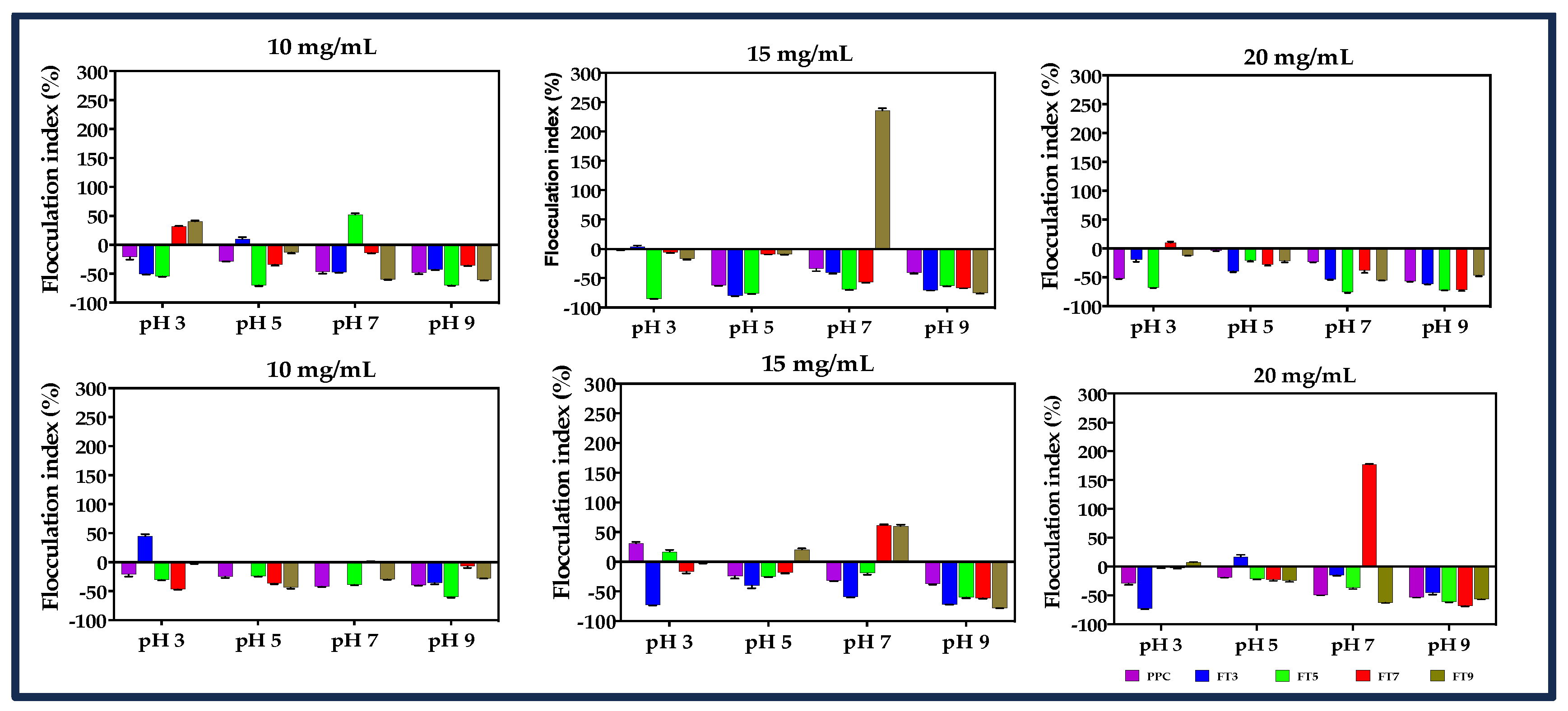 Membranes 13 00767 g006