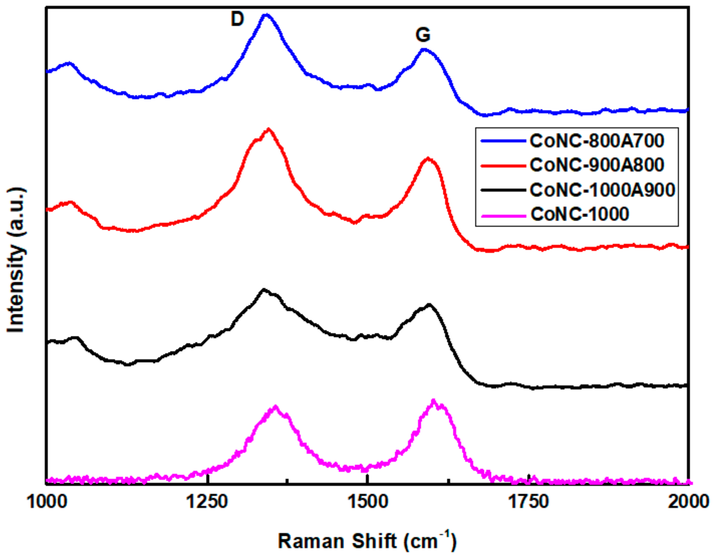 Membranes 13 00769 g003