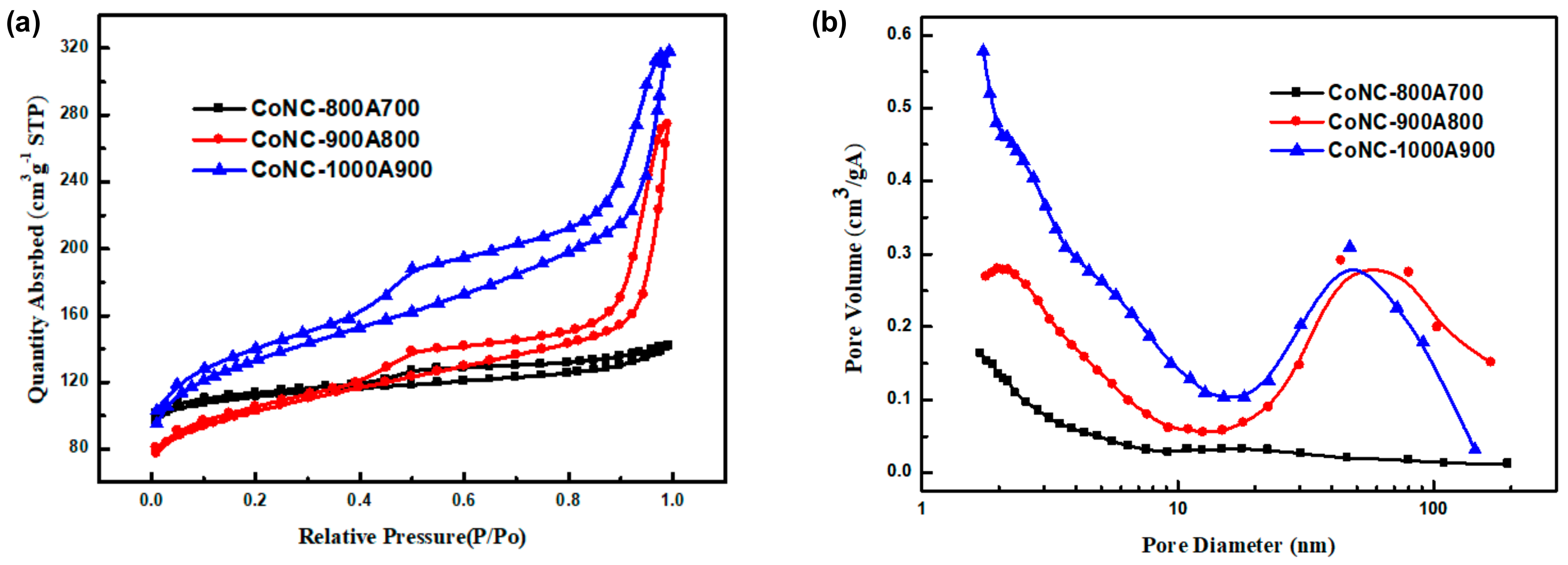 Membranes 13 00769 g006