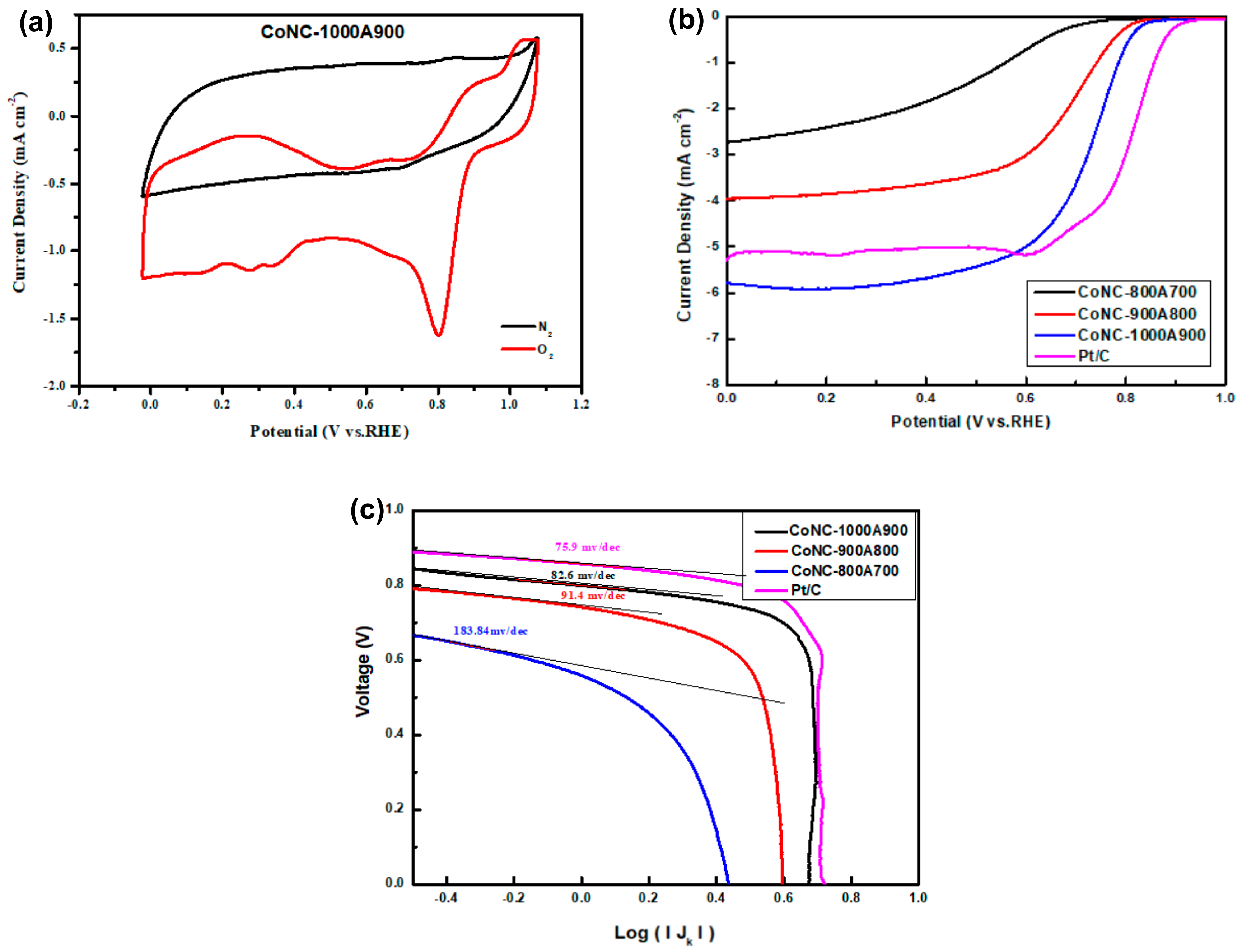 Membranes 13 00769 g007