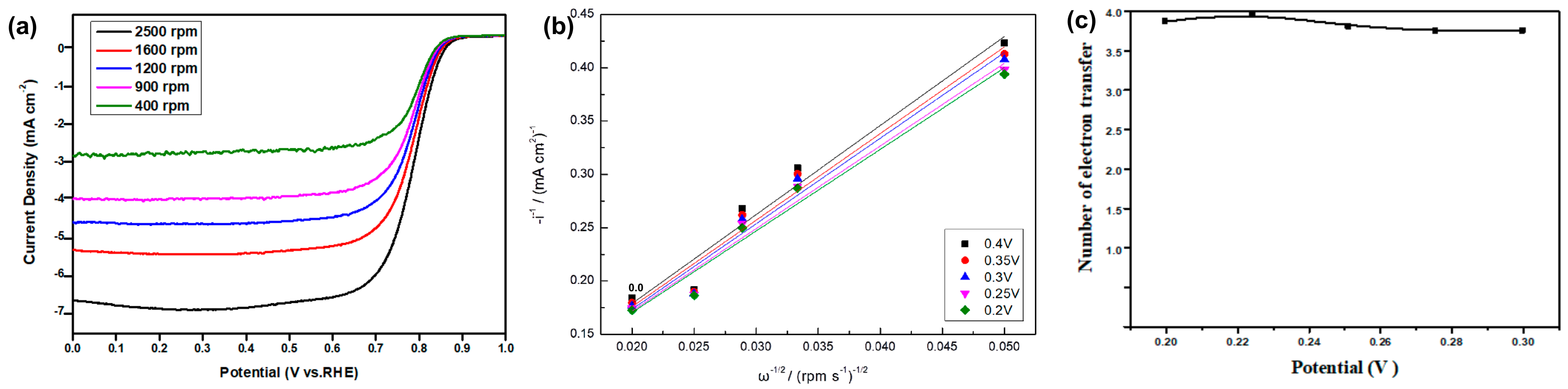 Membranes 13 00769 g008