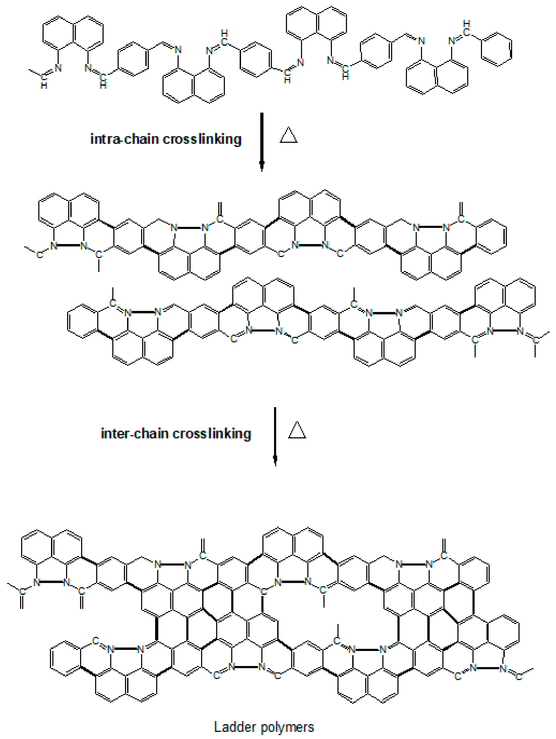 Membranes 13 00769 sch001