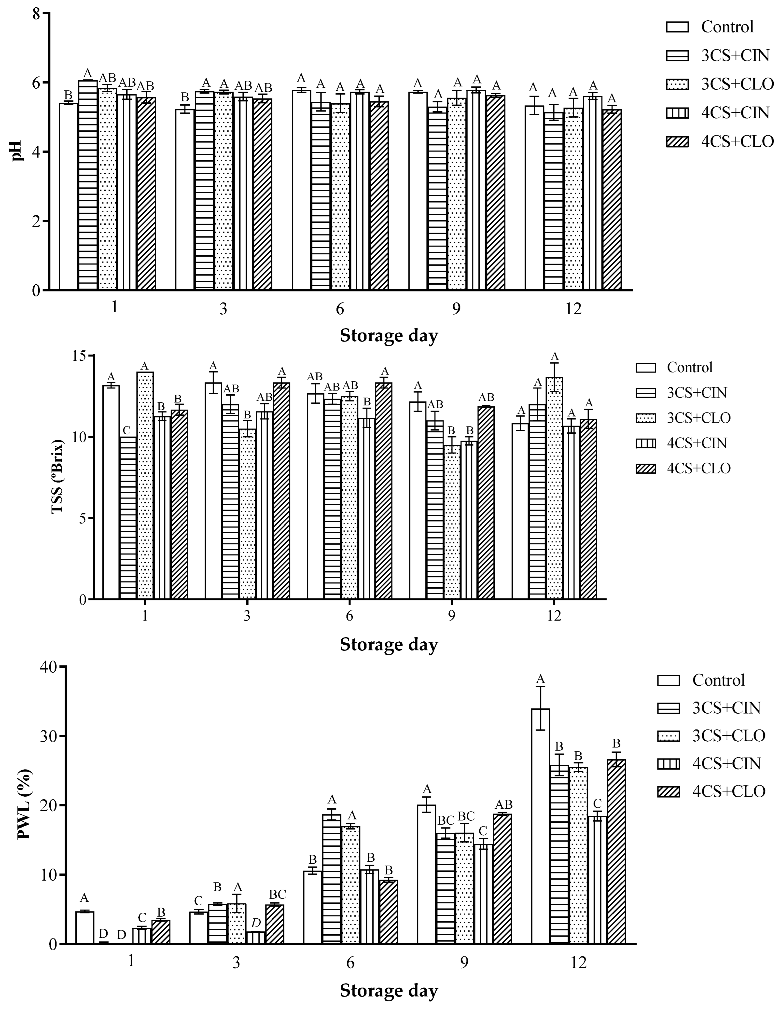 Membranes 13 00772 g002