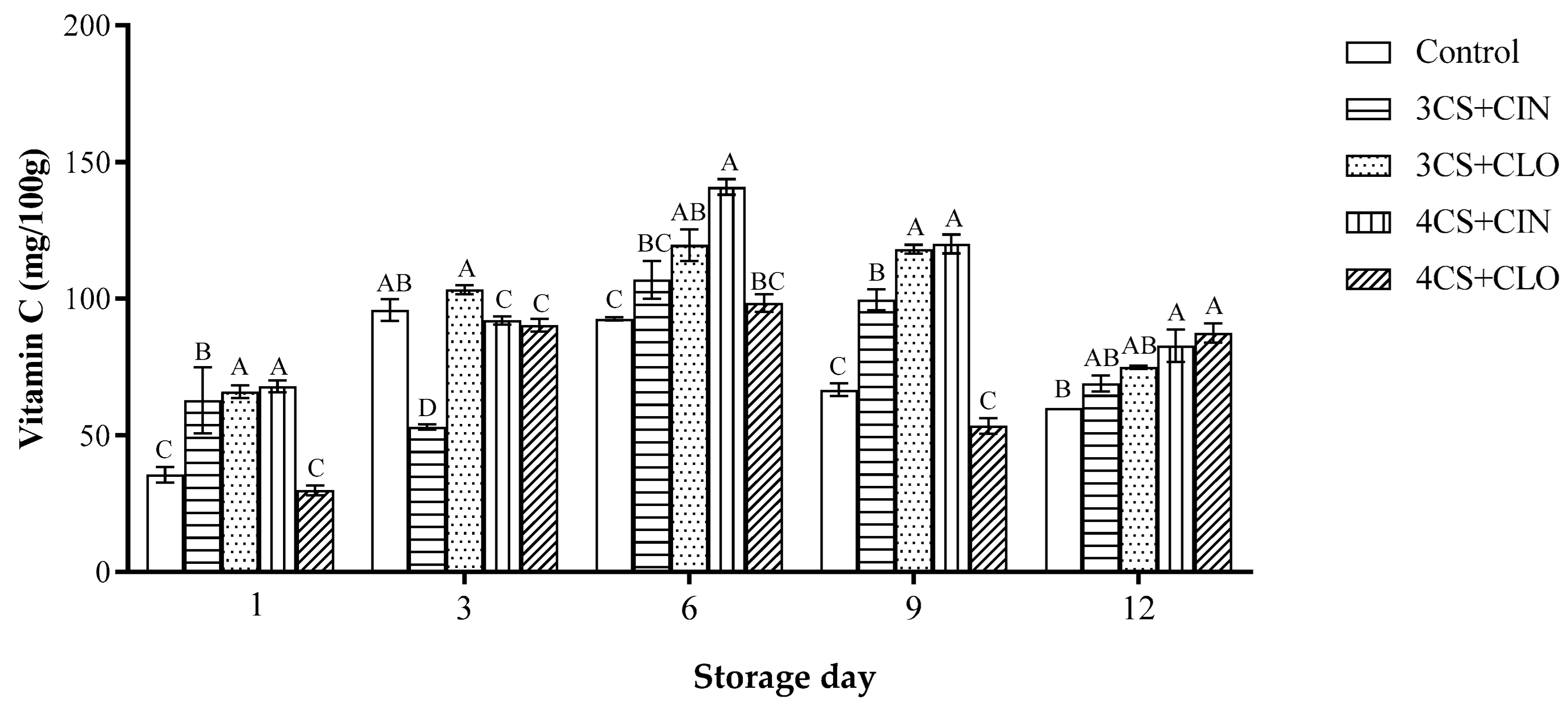 Membranes 13 00772 g003a