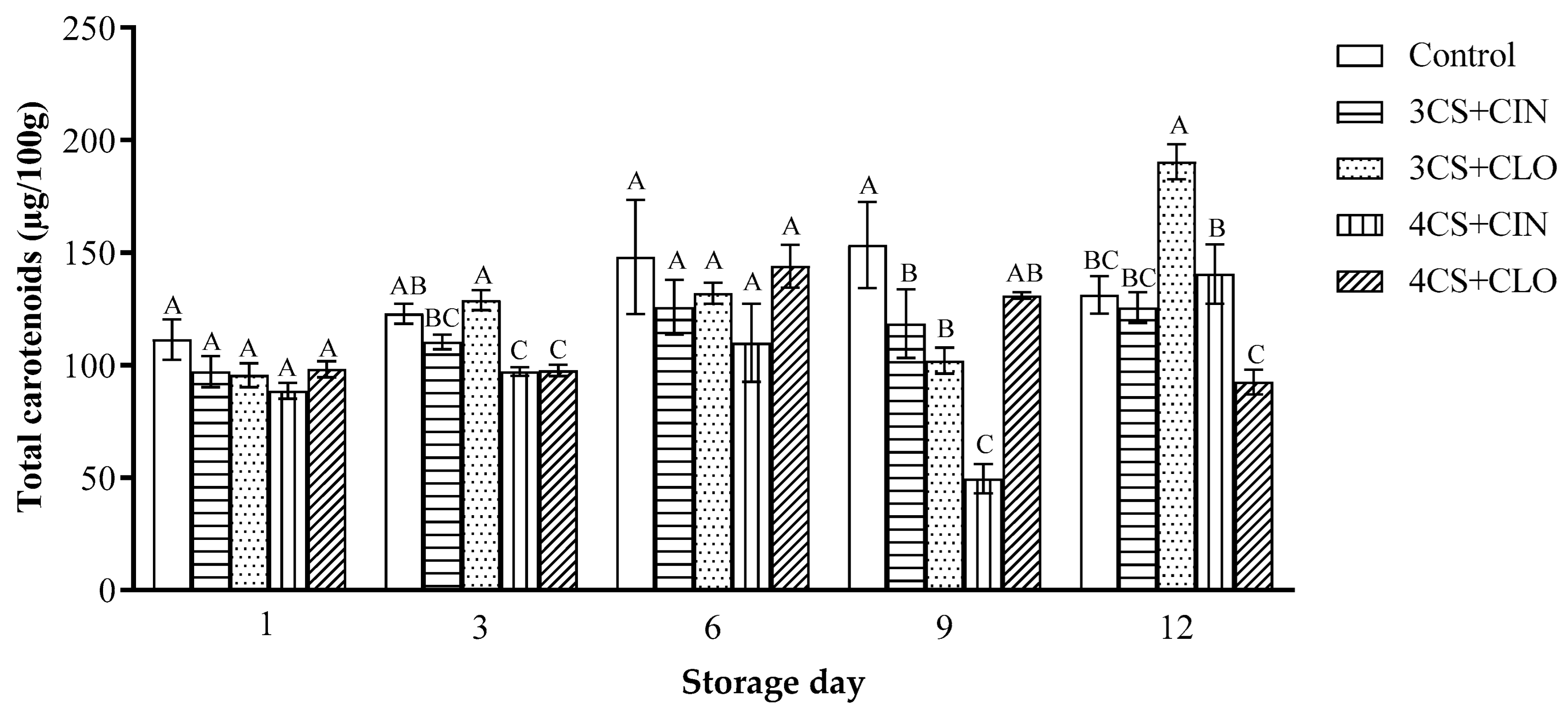 Membranes 13 00772 g003b