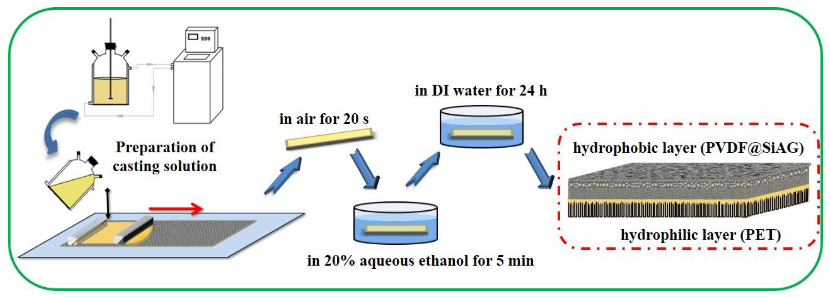 Membranes 13 00773 g001