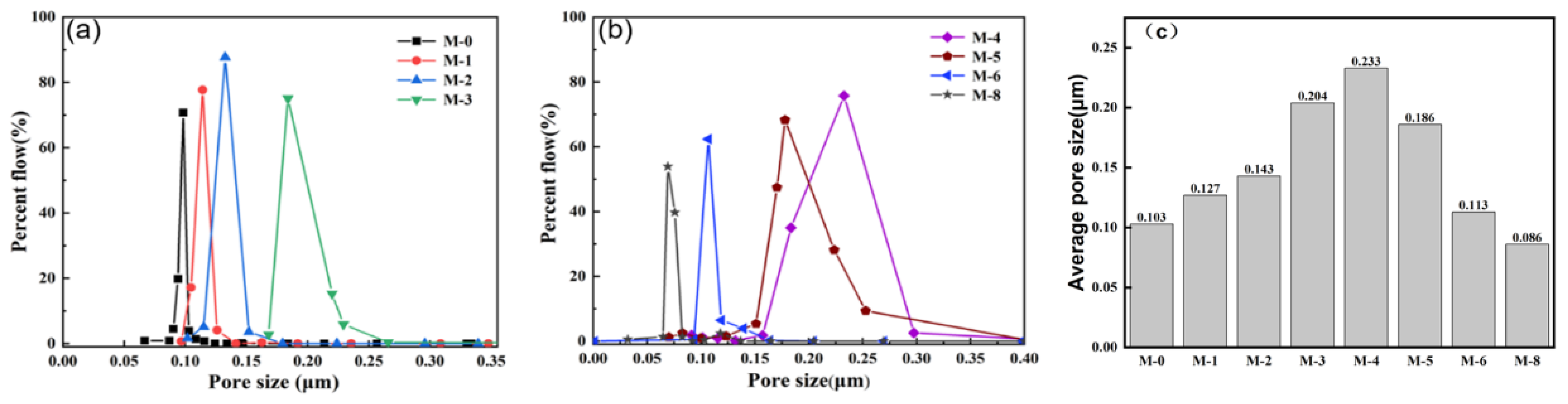 Membranes 13 00773 g006