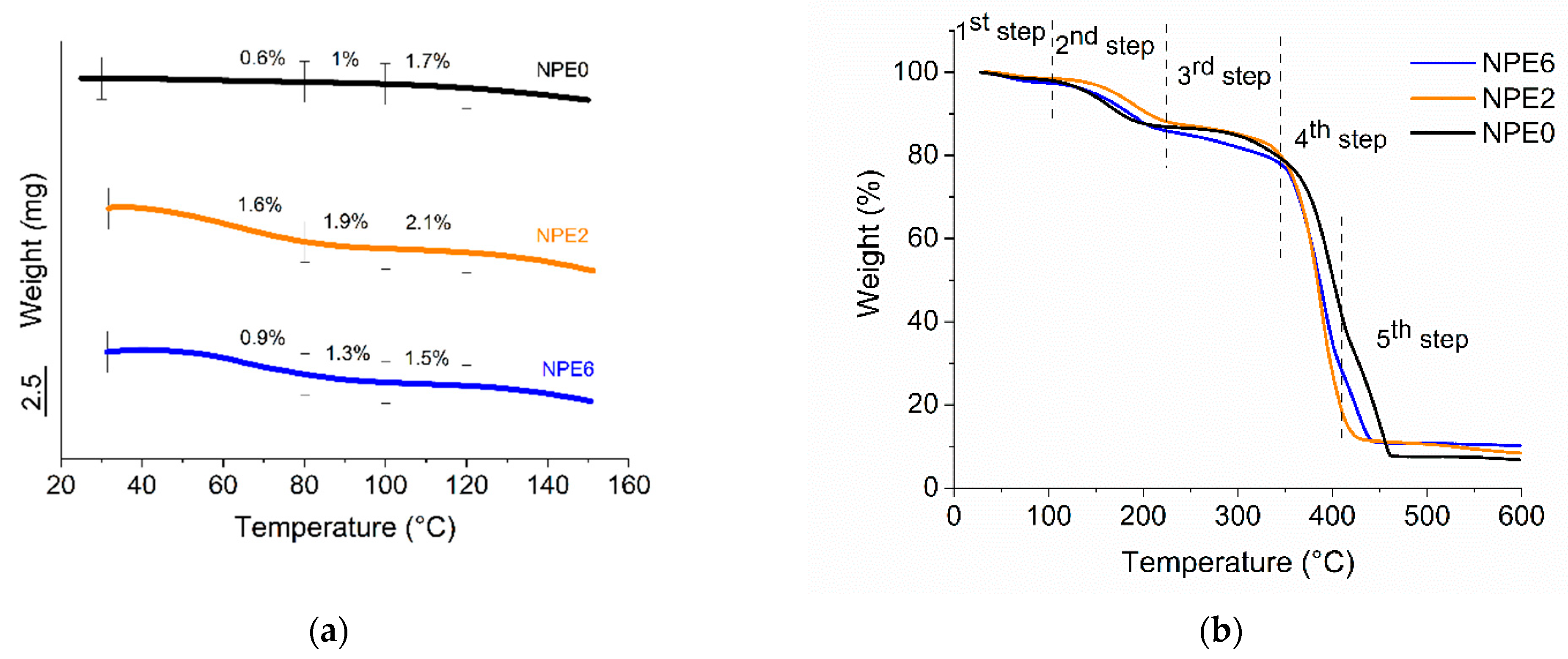 Membranes 13 00776 g003