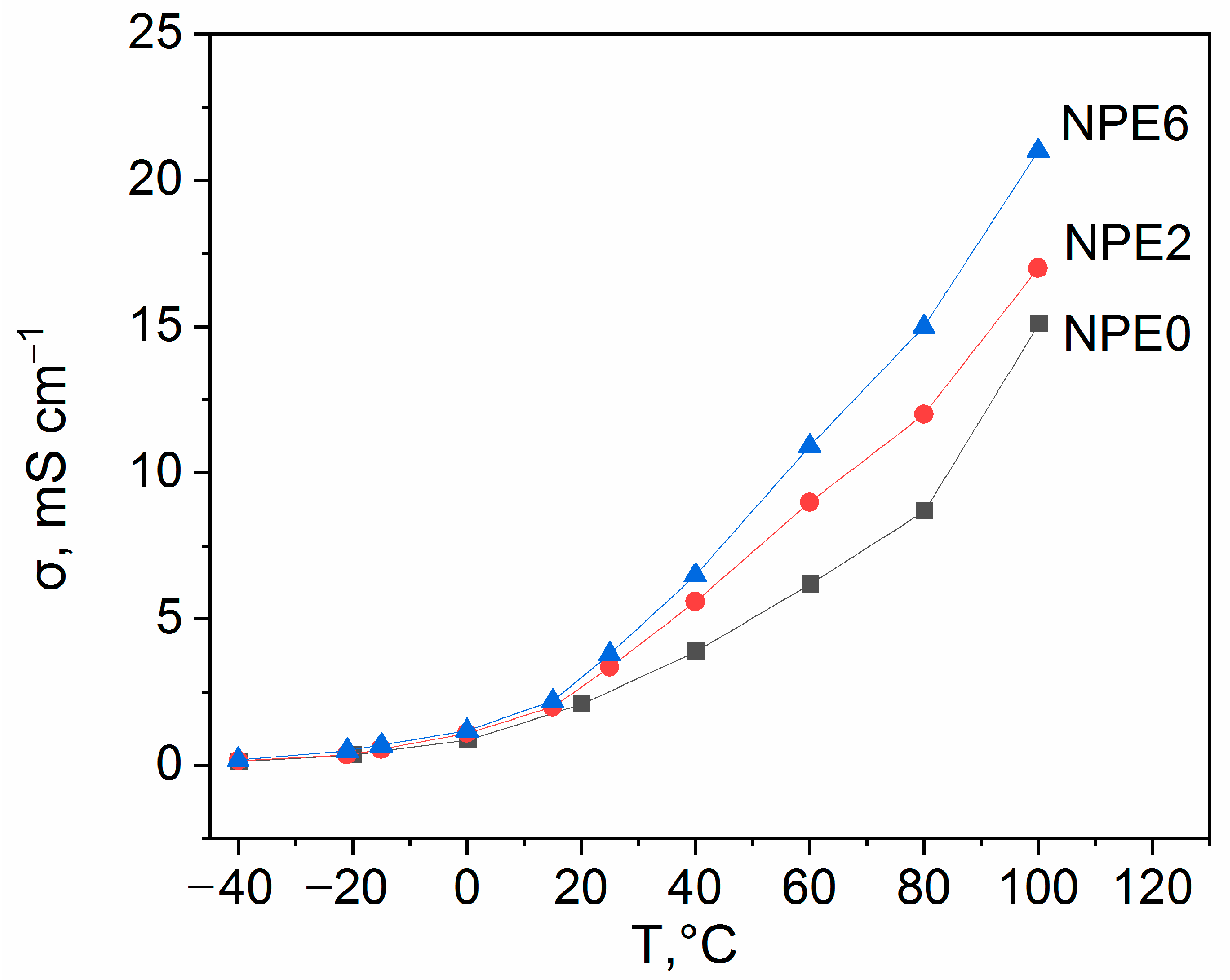 Membranes 13 00776 g004