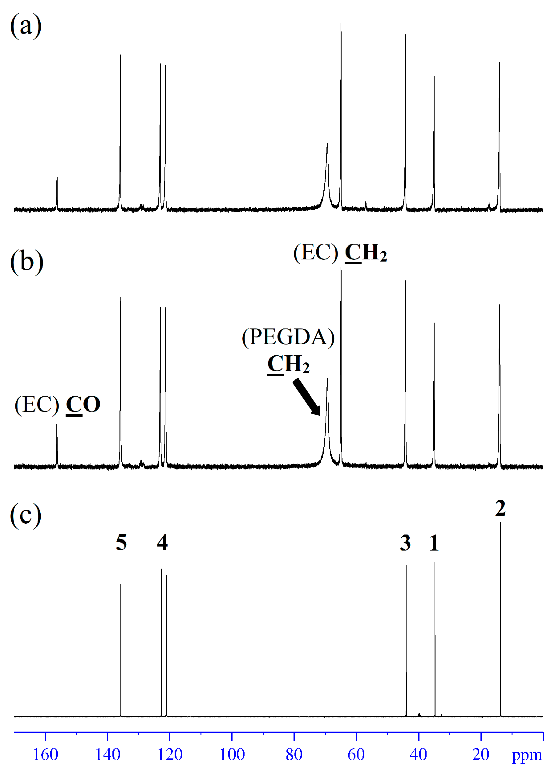Membranes 13 00776 g006
