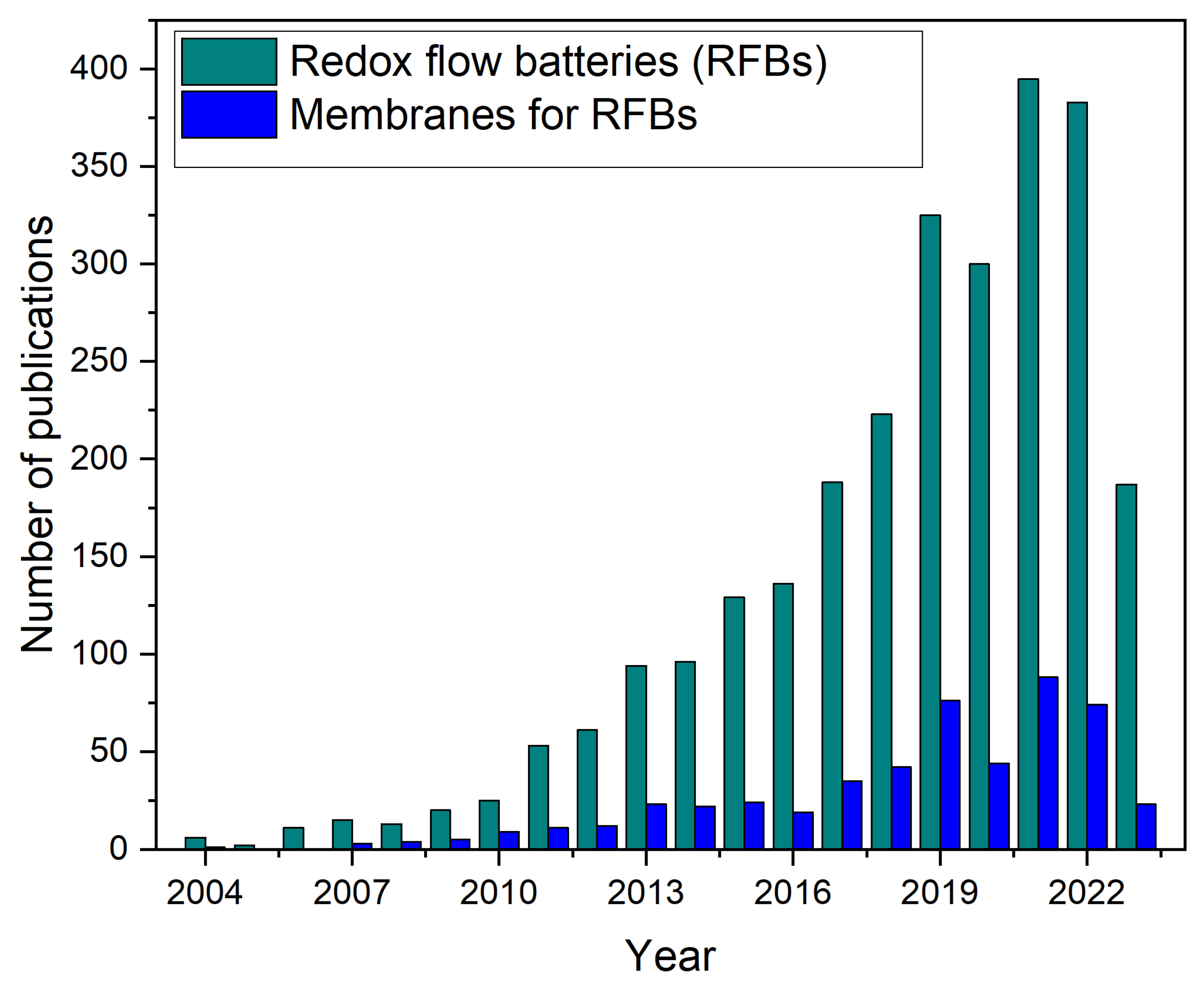 Membranes 13 00777 g001