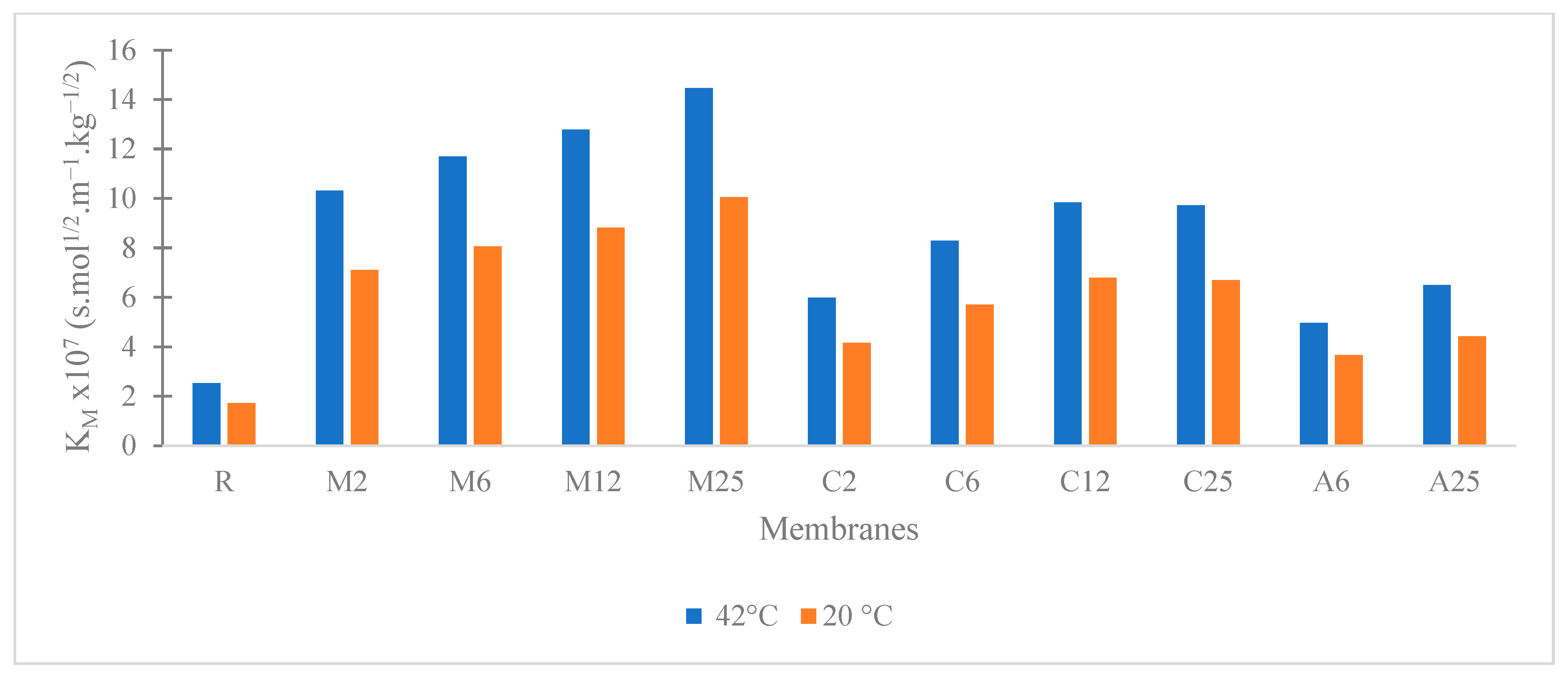 Membranes 13 00780 g004