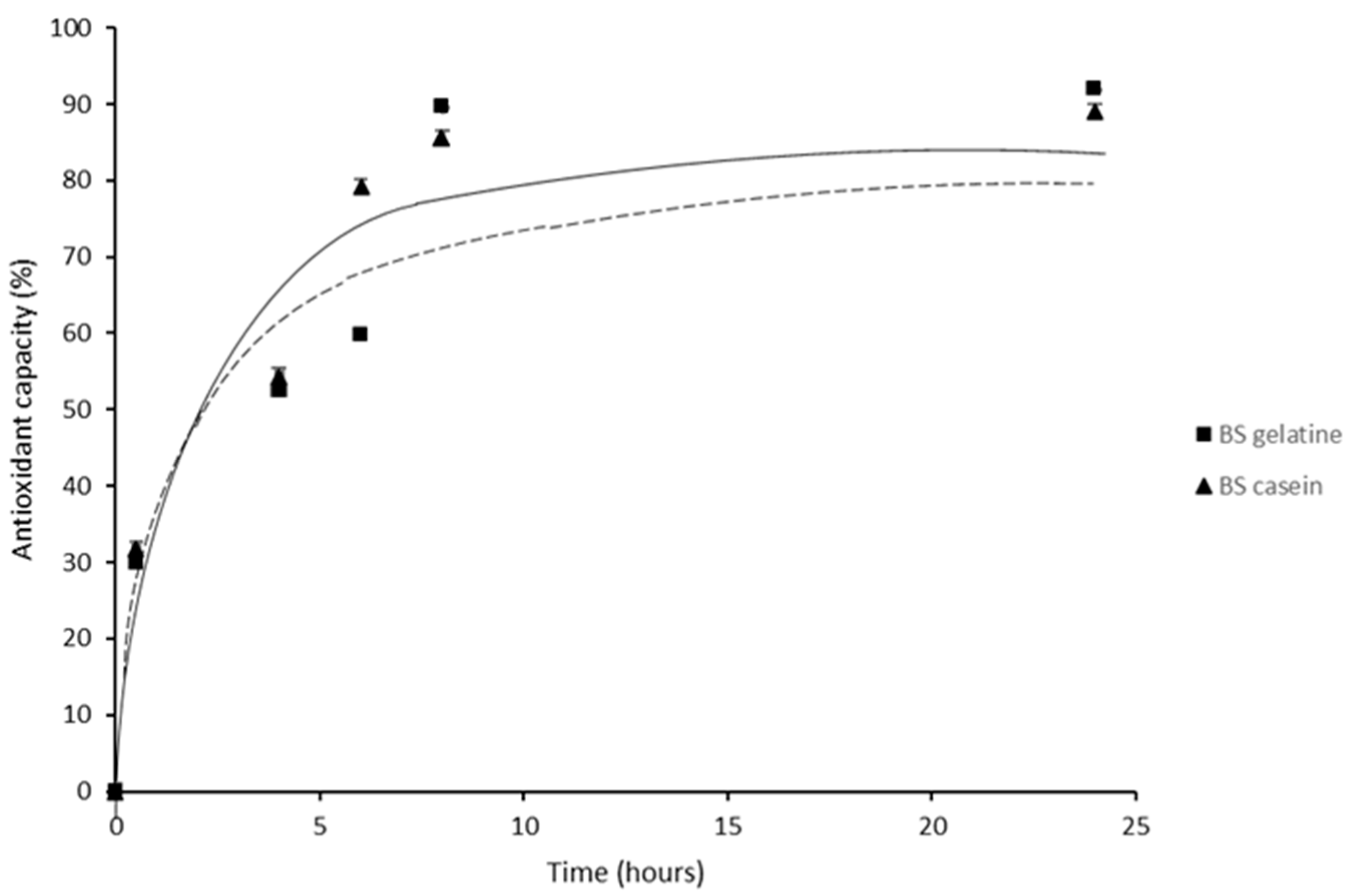 Membranes 13 00786 g003
