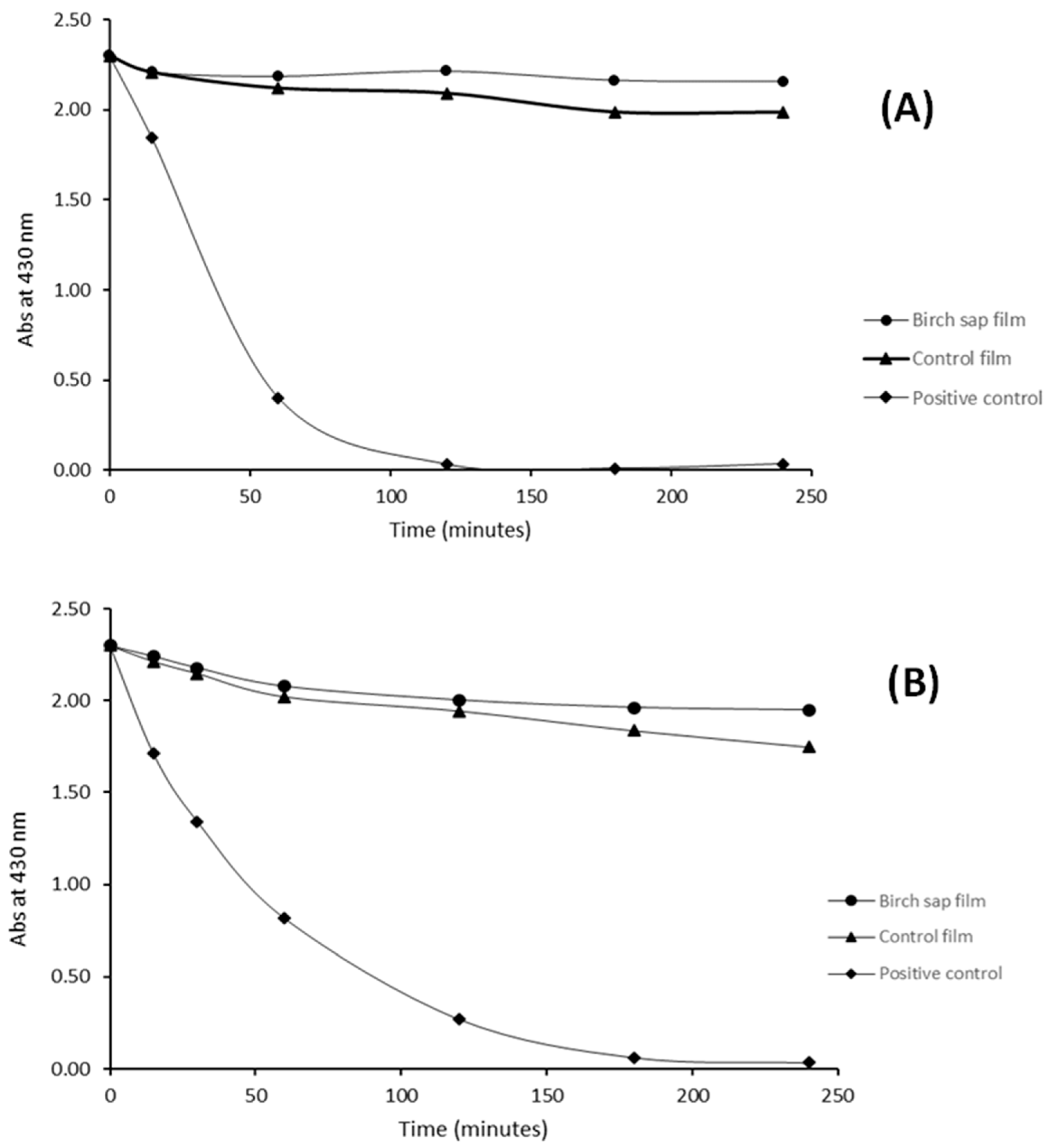 Membranes 13 00786 g004