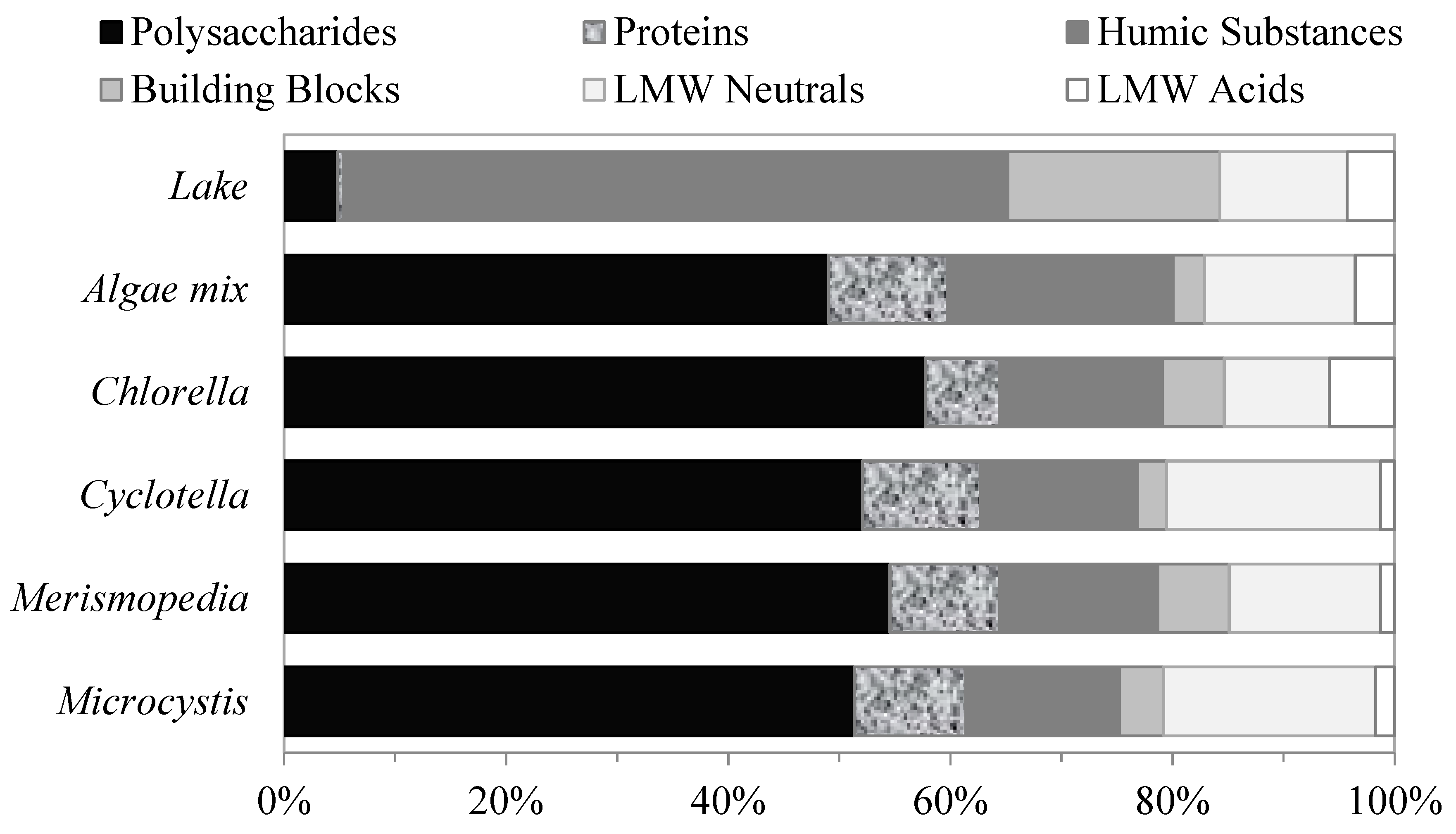 Membranes 13 00787 g002