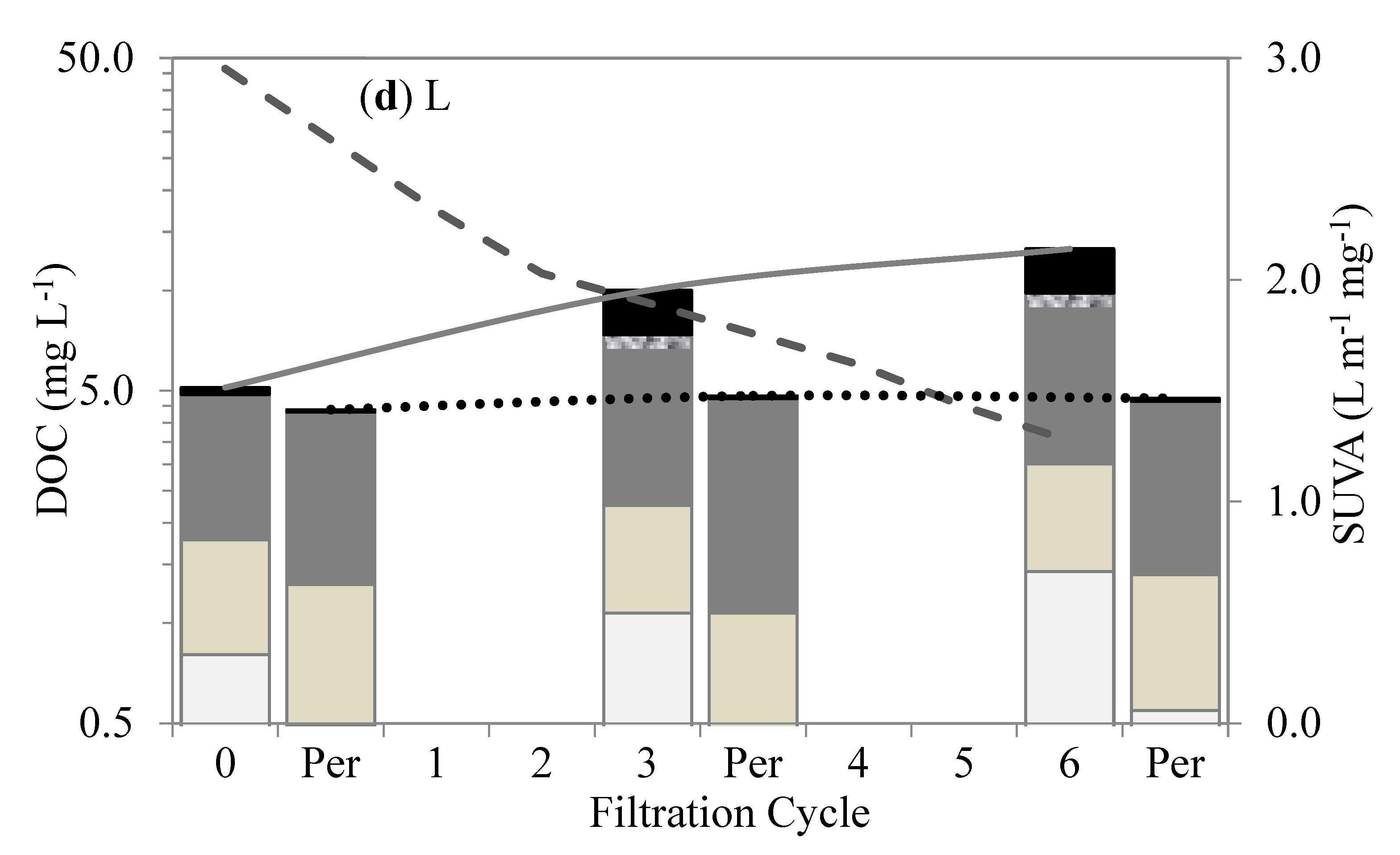 Membranes 13 00787 g005c
