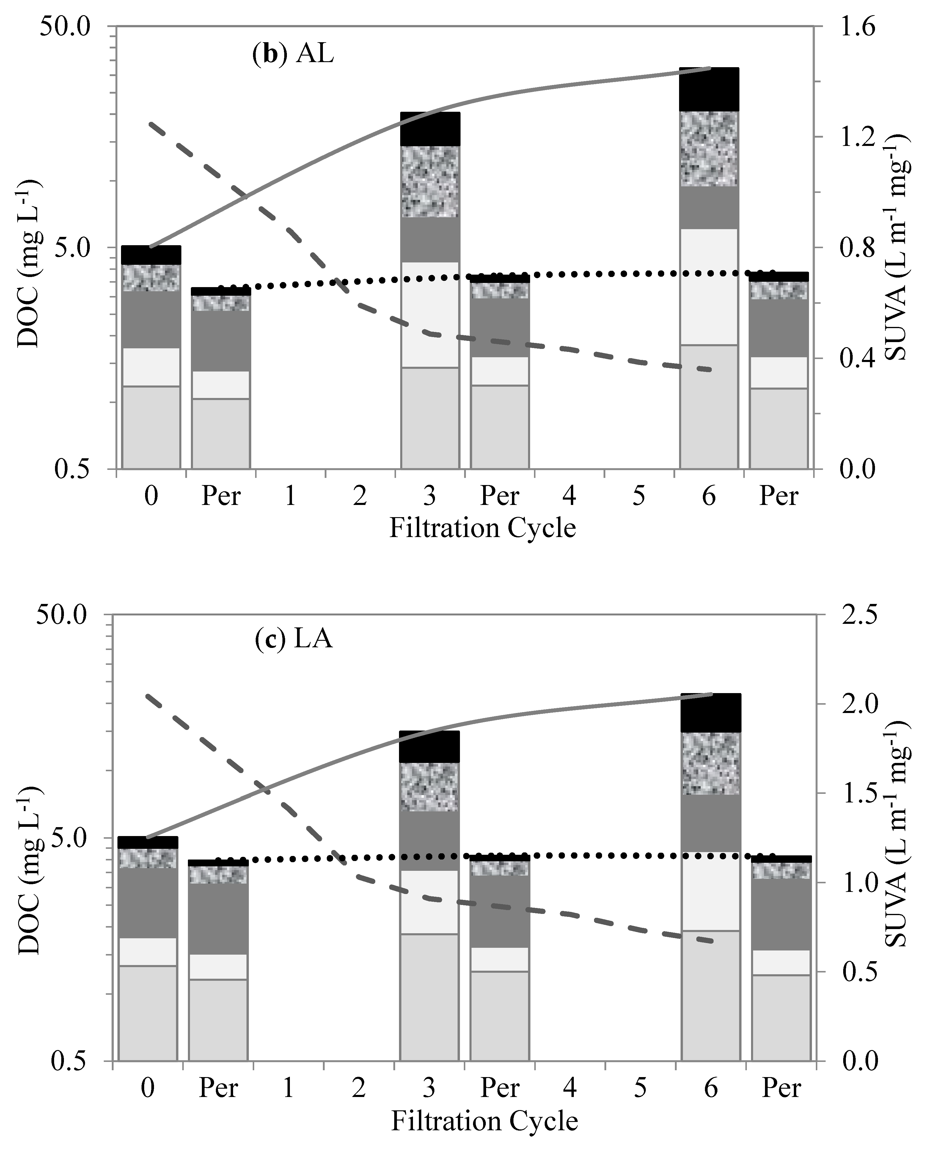 Membranes 13 00787 g006b