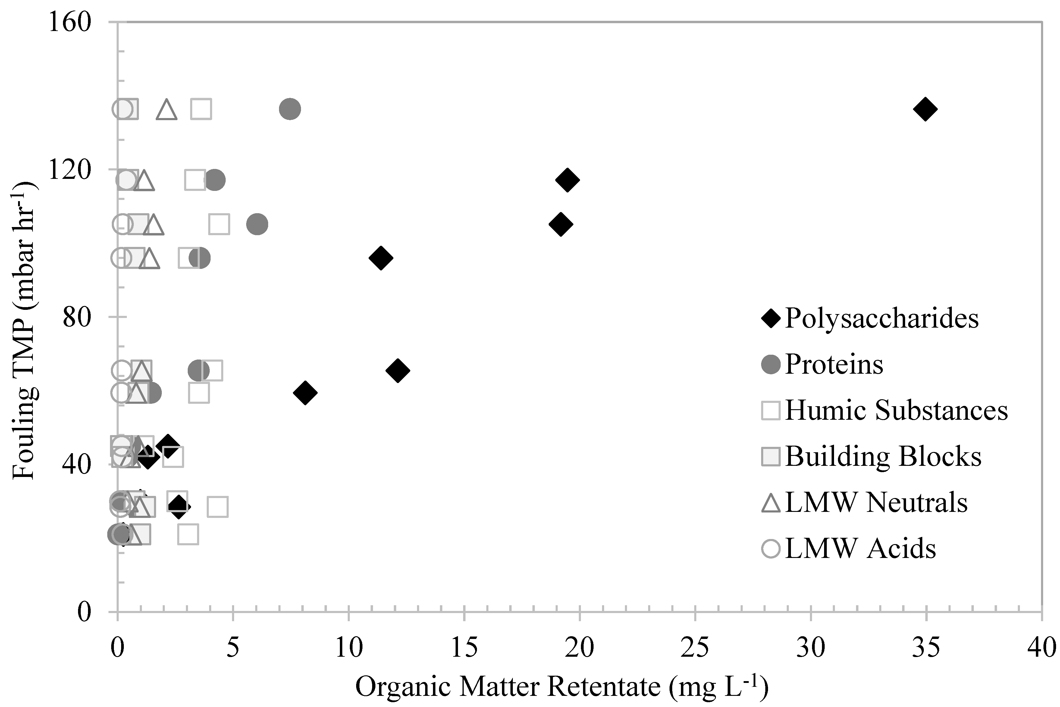 Membranes 13 00787 g007