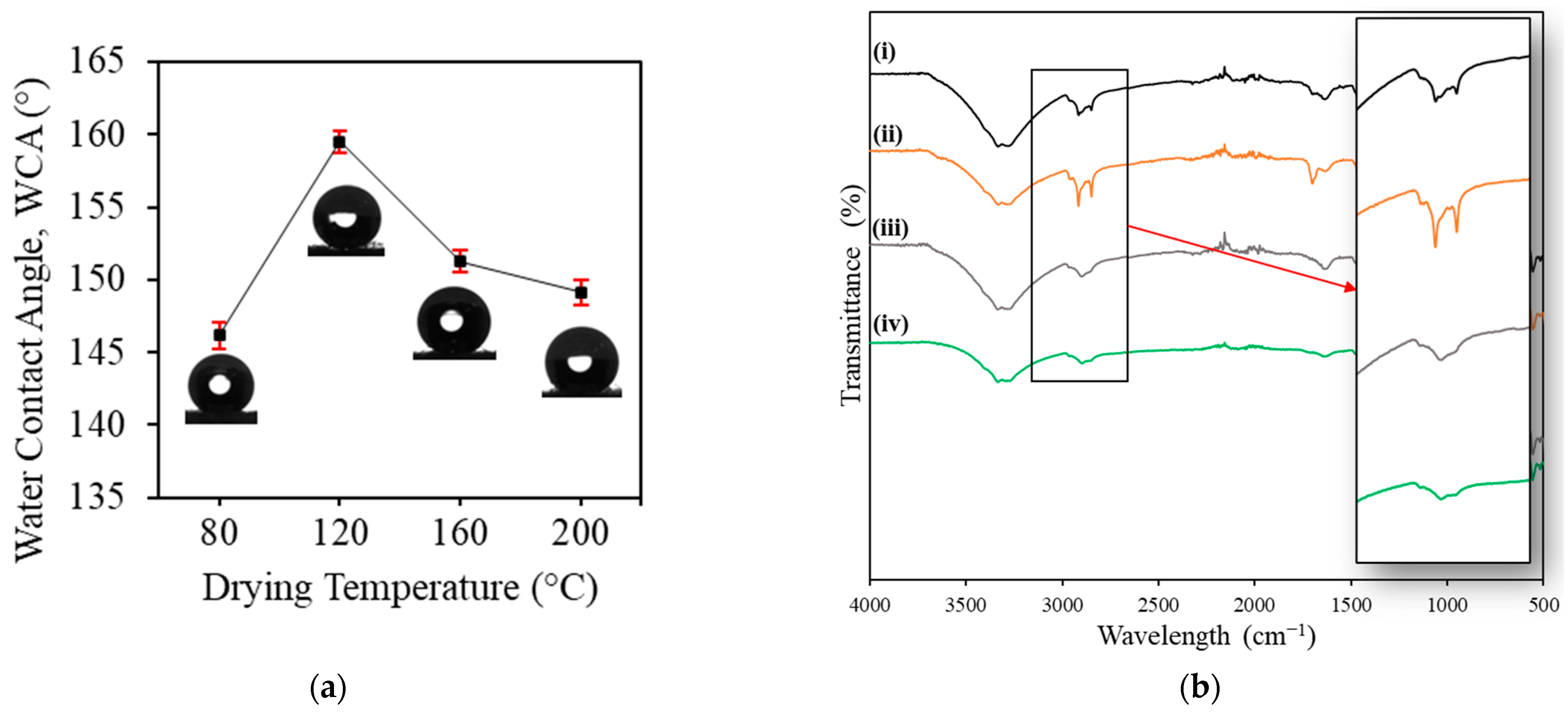 Membranes 13 00793 g003