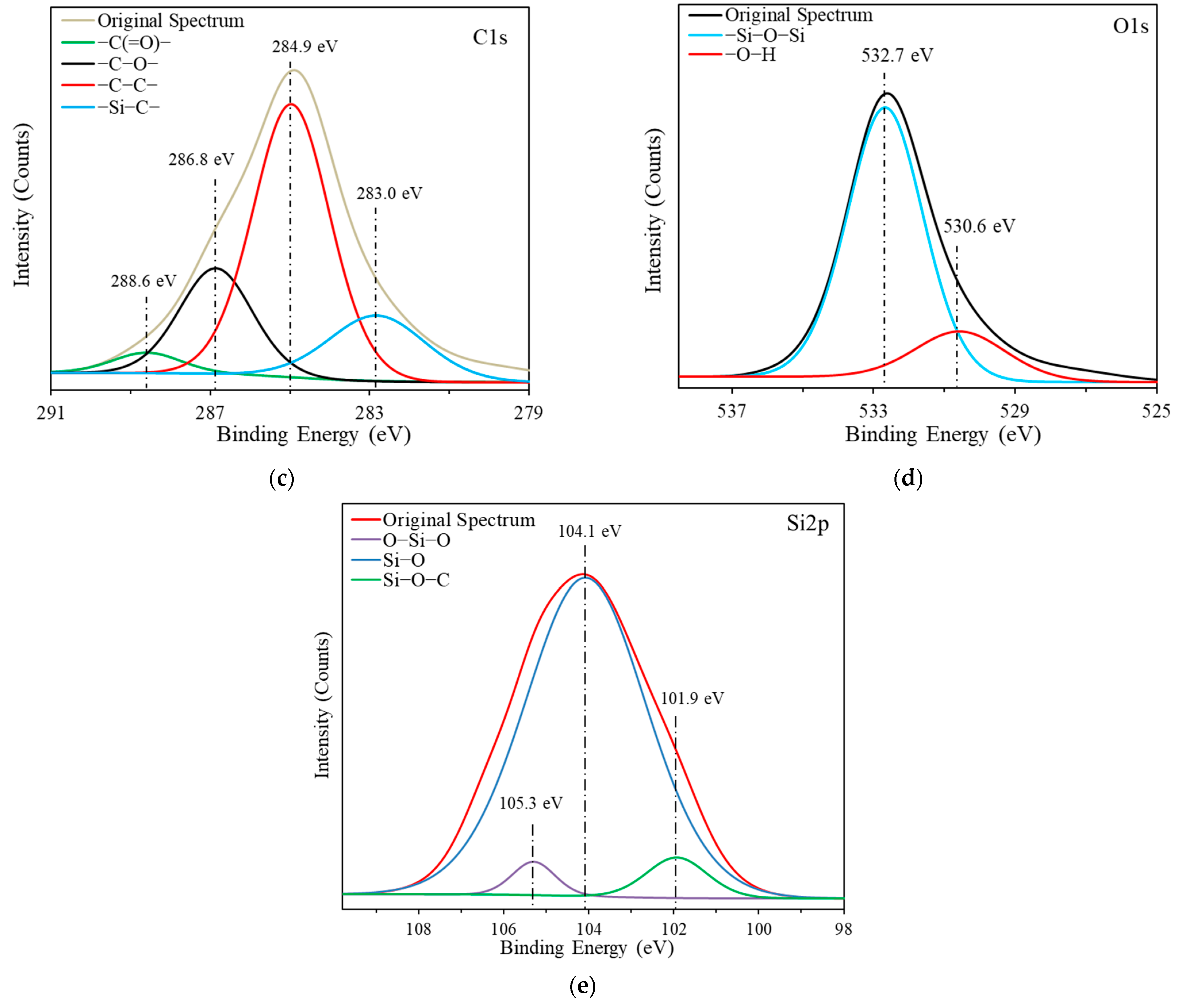 Membranes 13 00793 g004b