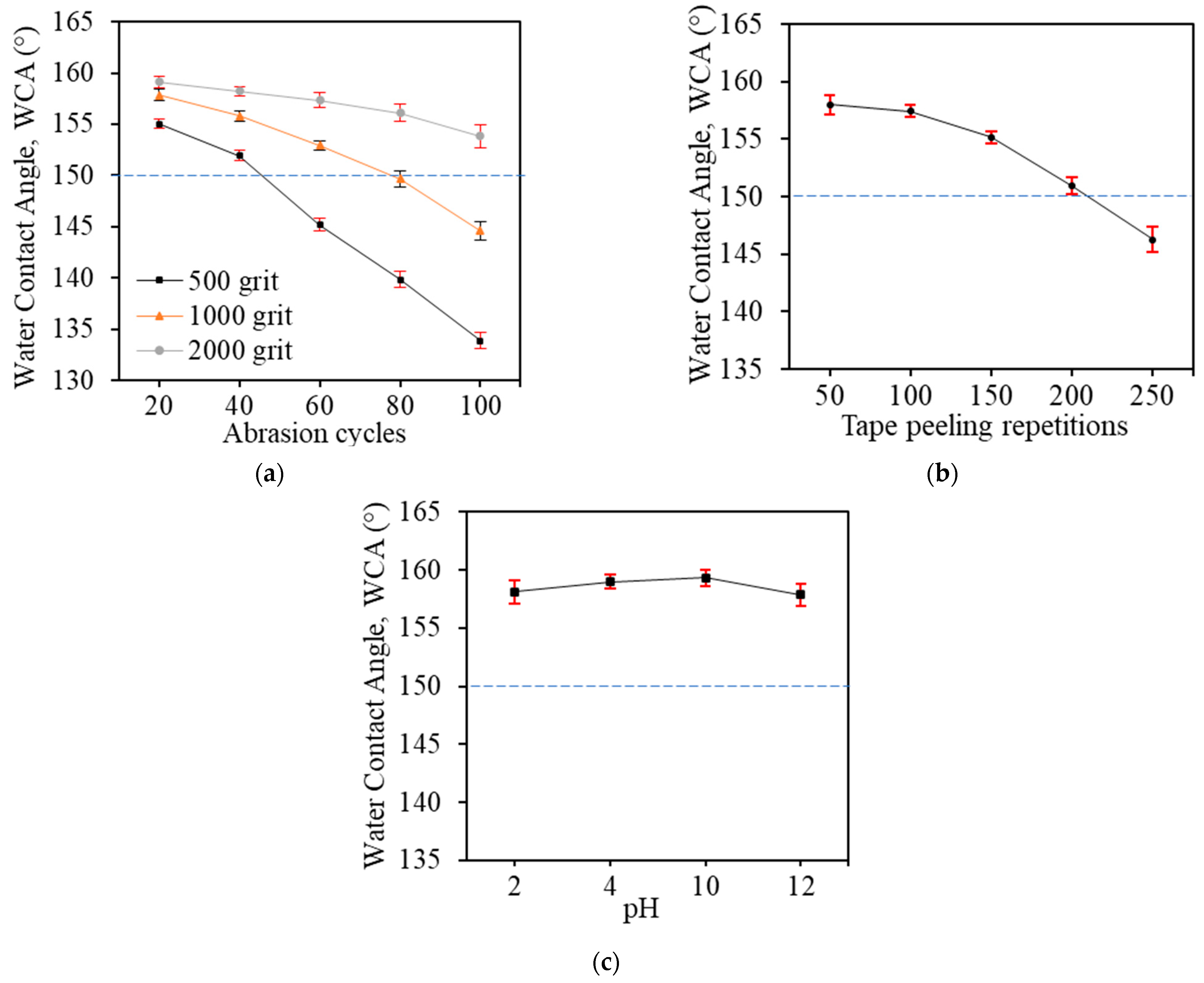 Membranes 13 00793 g005