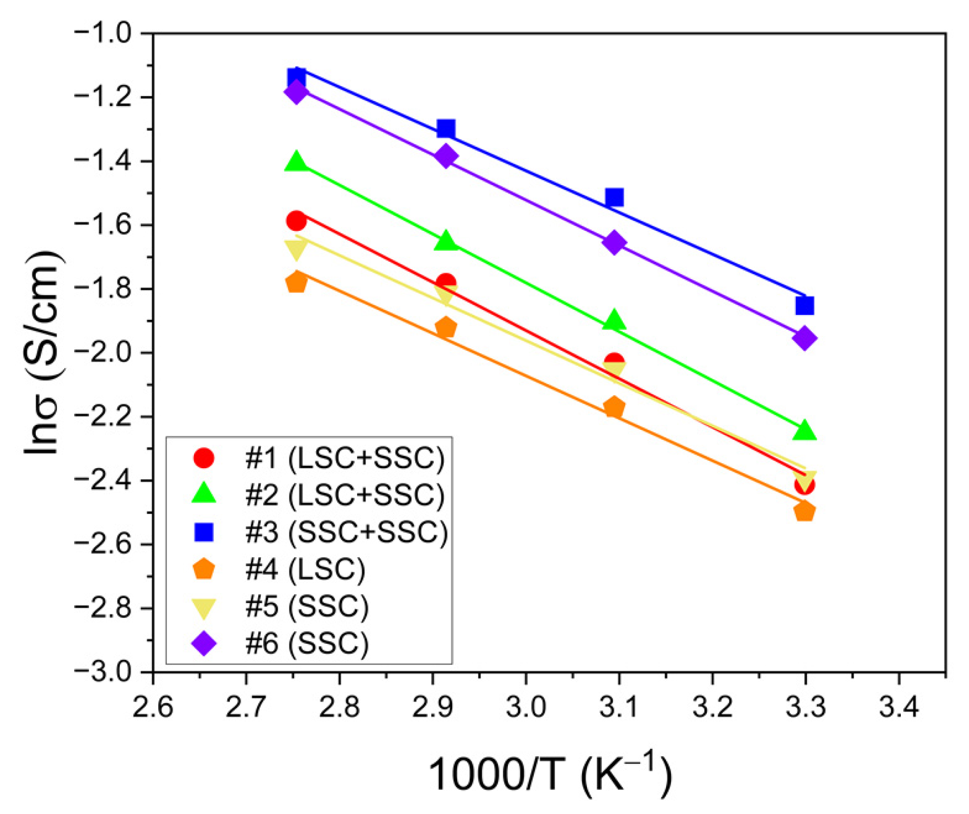 Membranes 13 00794 g002