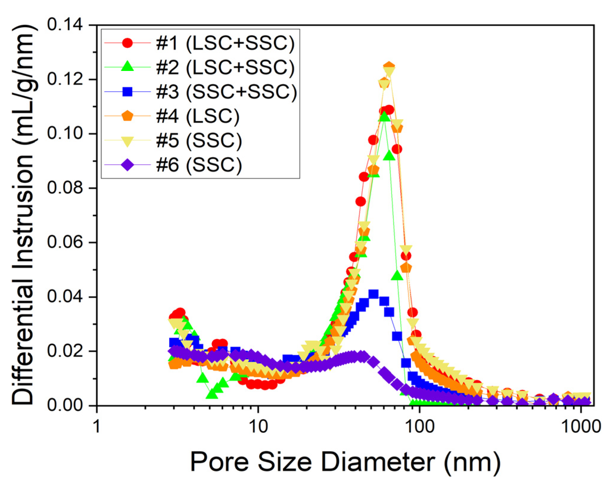 Membranes 13 00794 g004