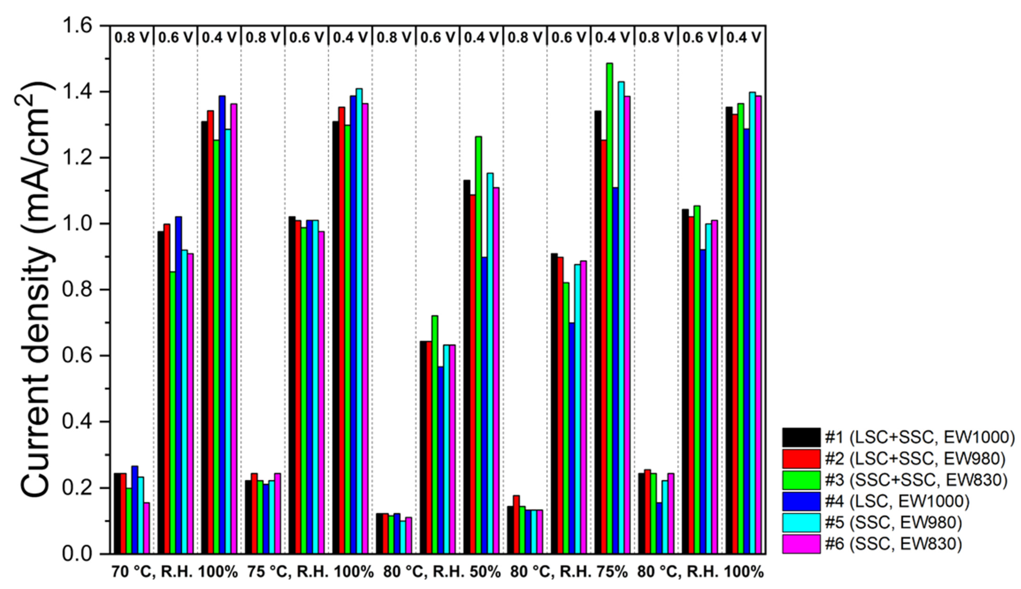 Membranes 13 00794 g006