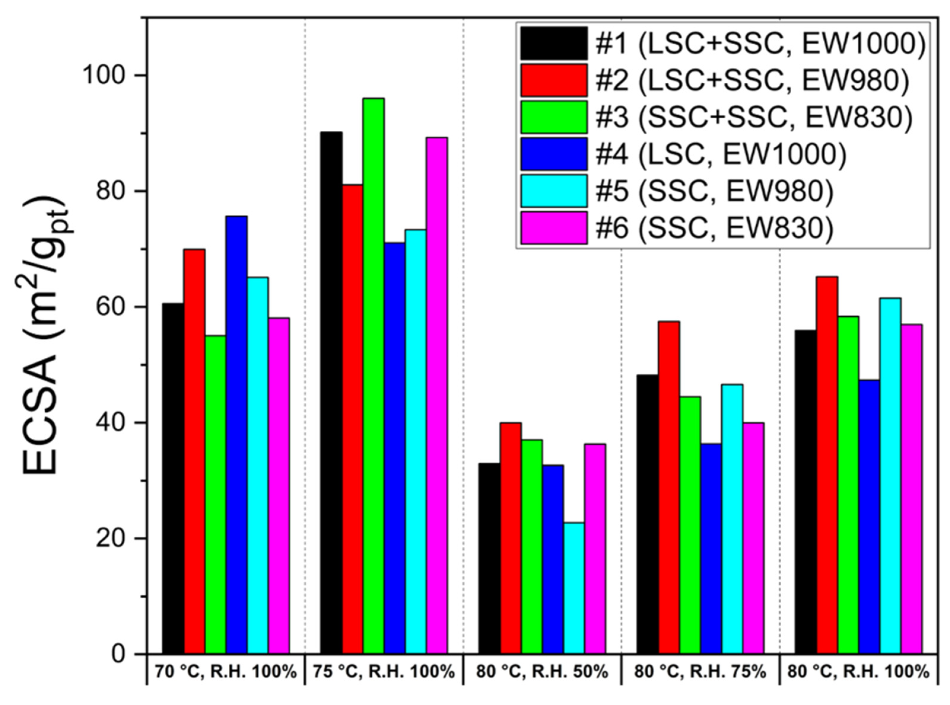 Membranes 13 00794 g007