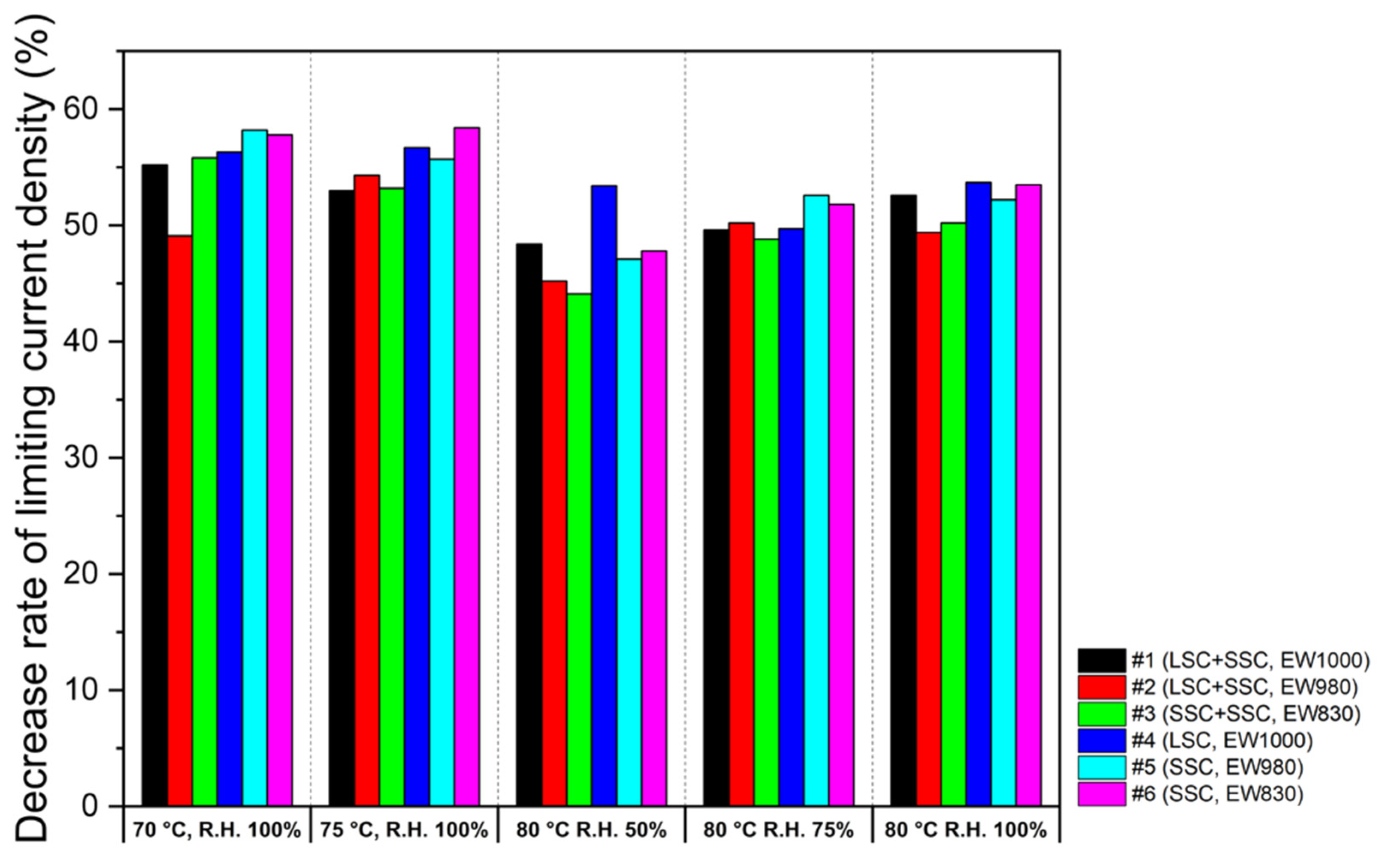 Membranes 13 00794 g009