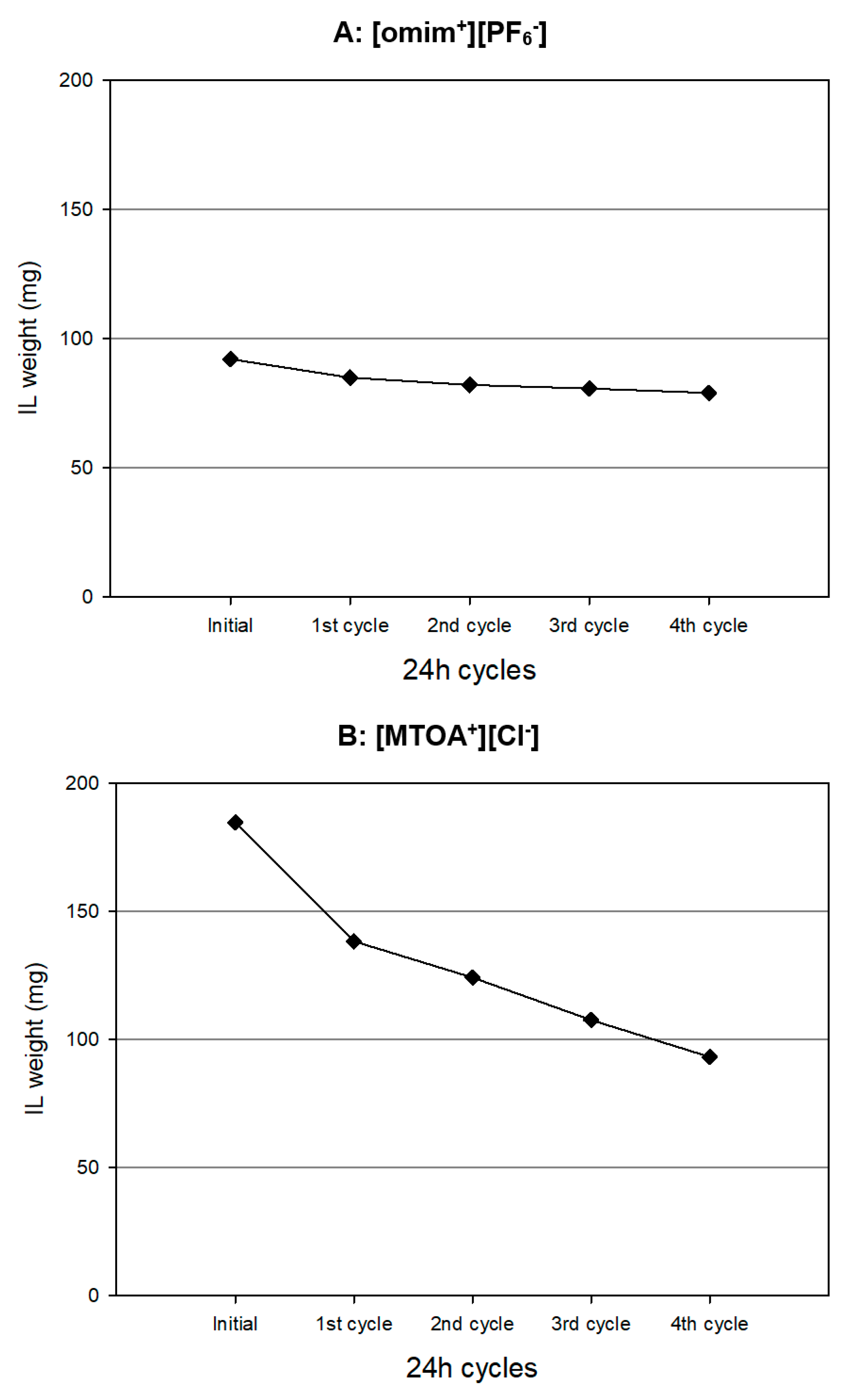 Membranes 13 00795 g003