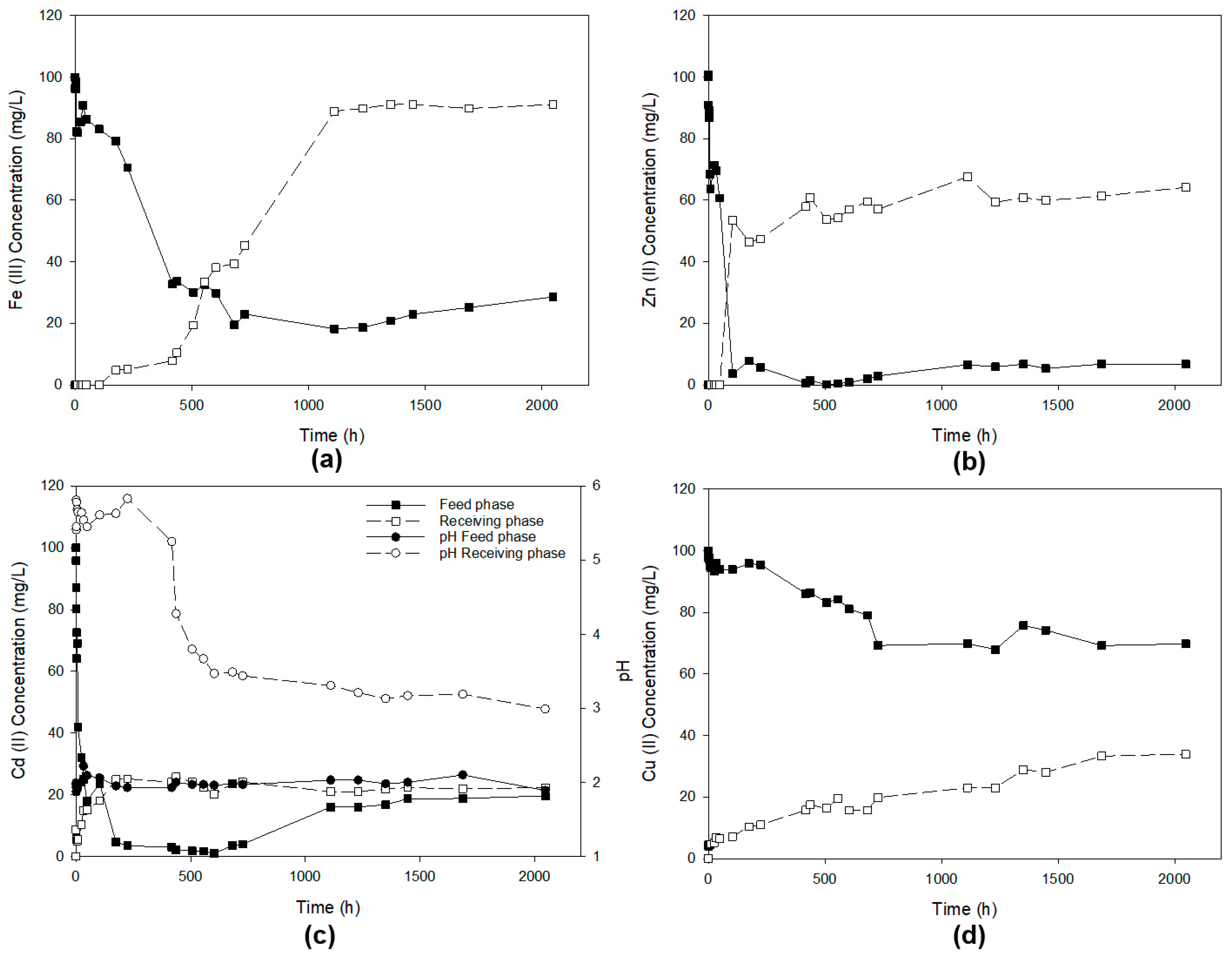 Membranes 13 00795 g005