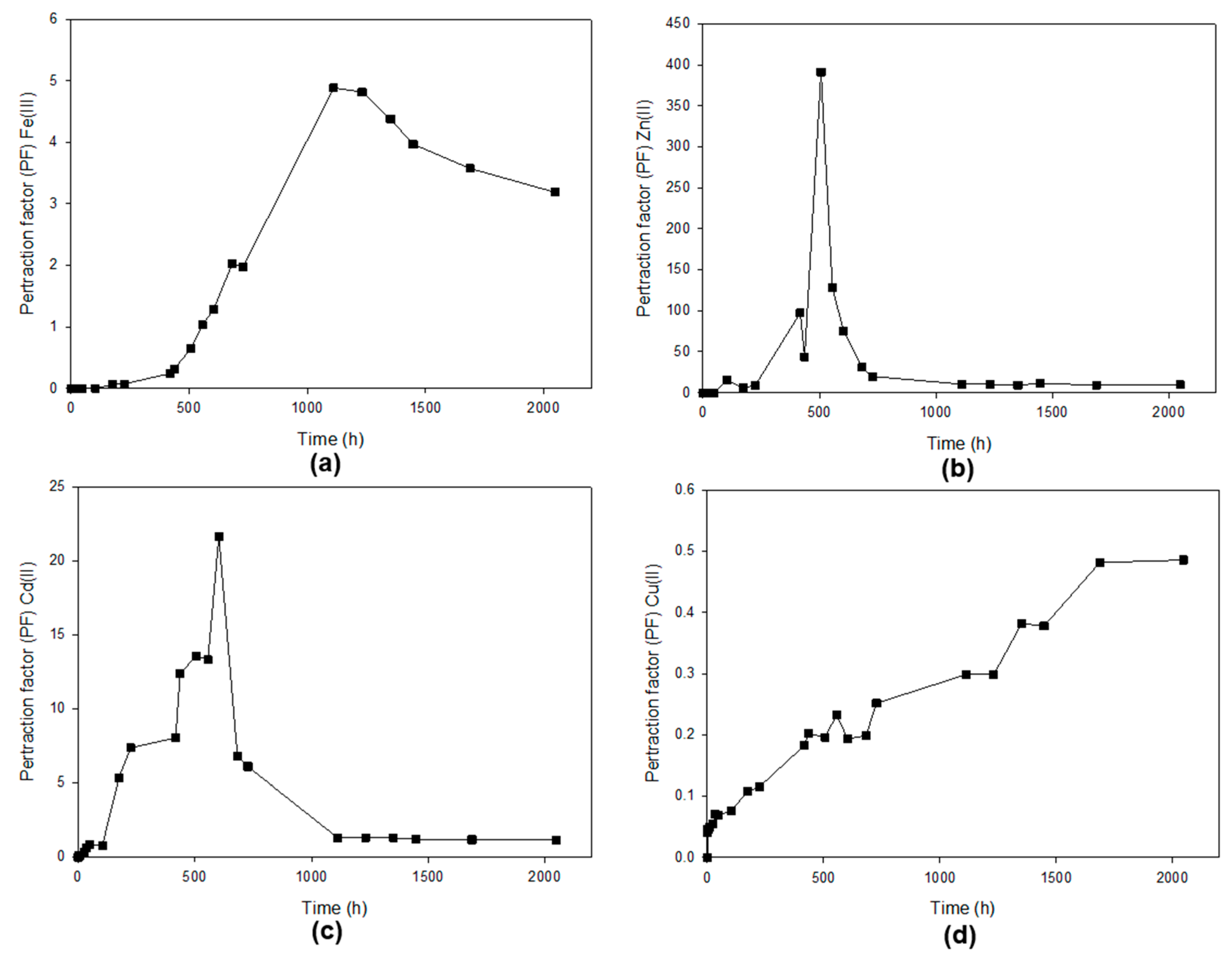 Membranes 13 00795 g007