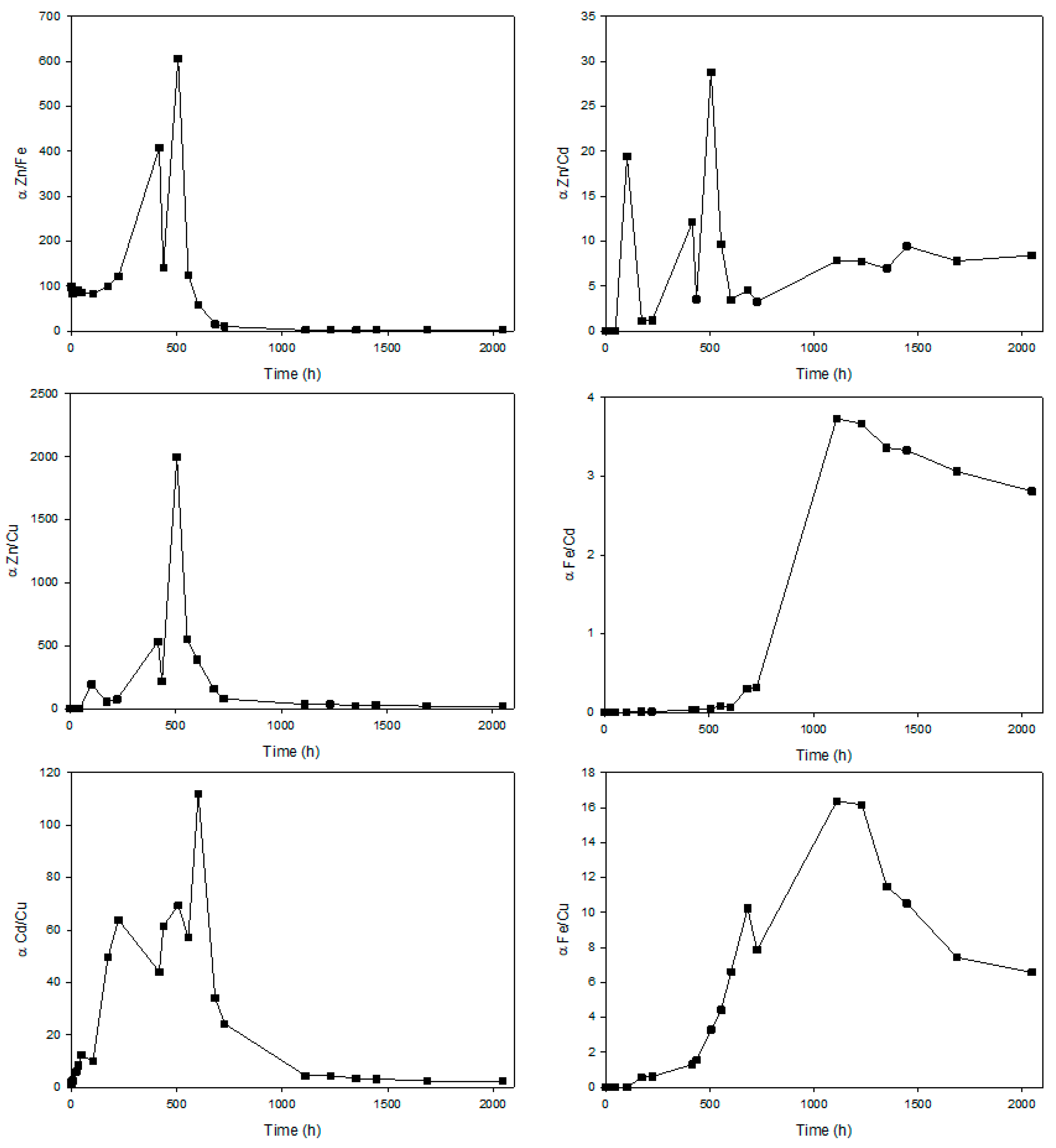 Membranes 13 00795 g008
