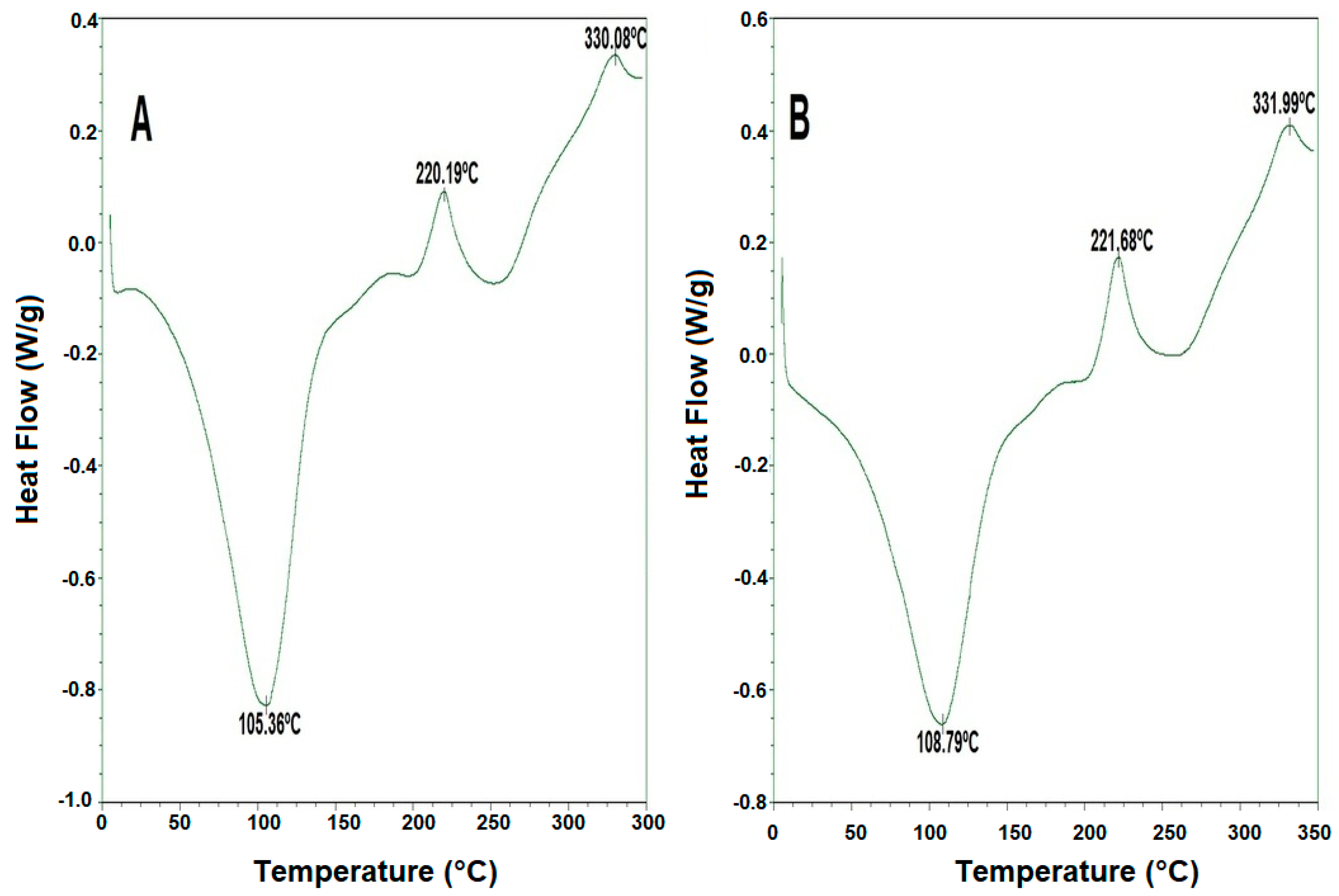 Membranes 13 00797 g003