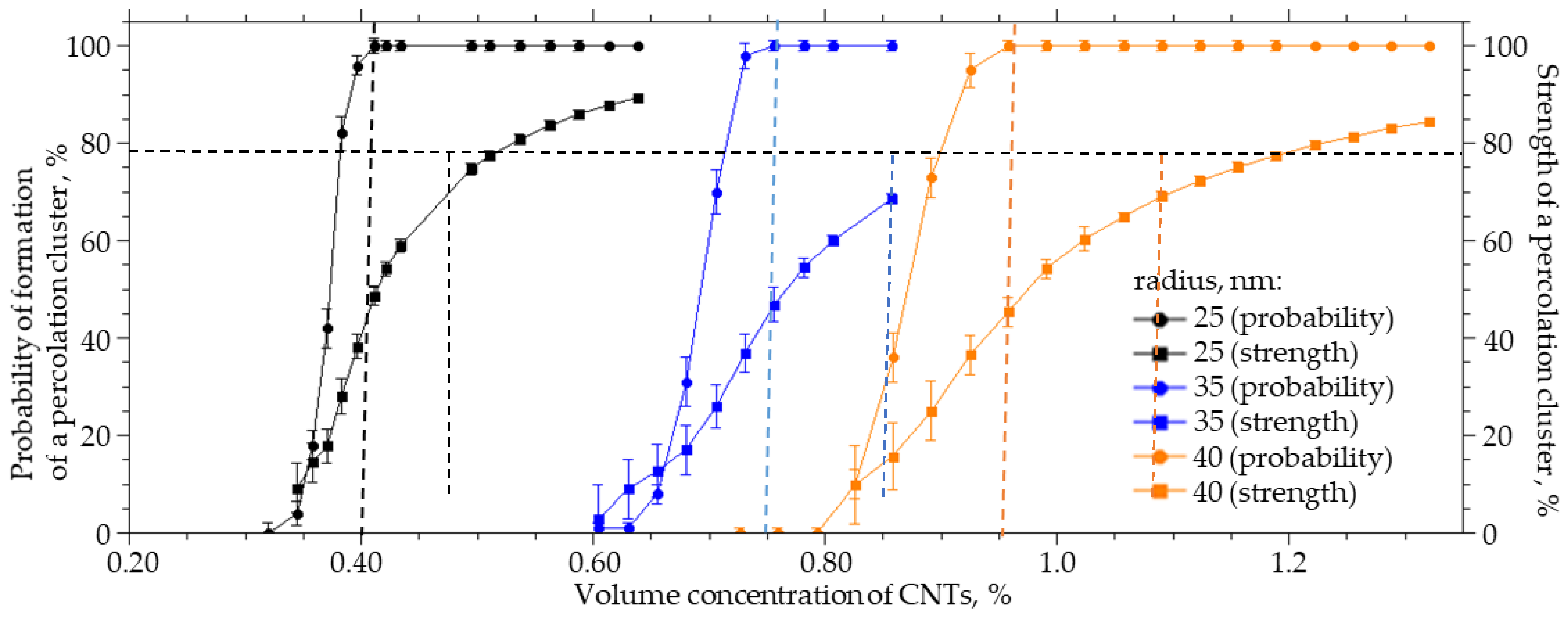 Membranes 13 00798 g006