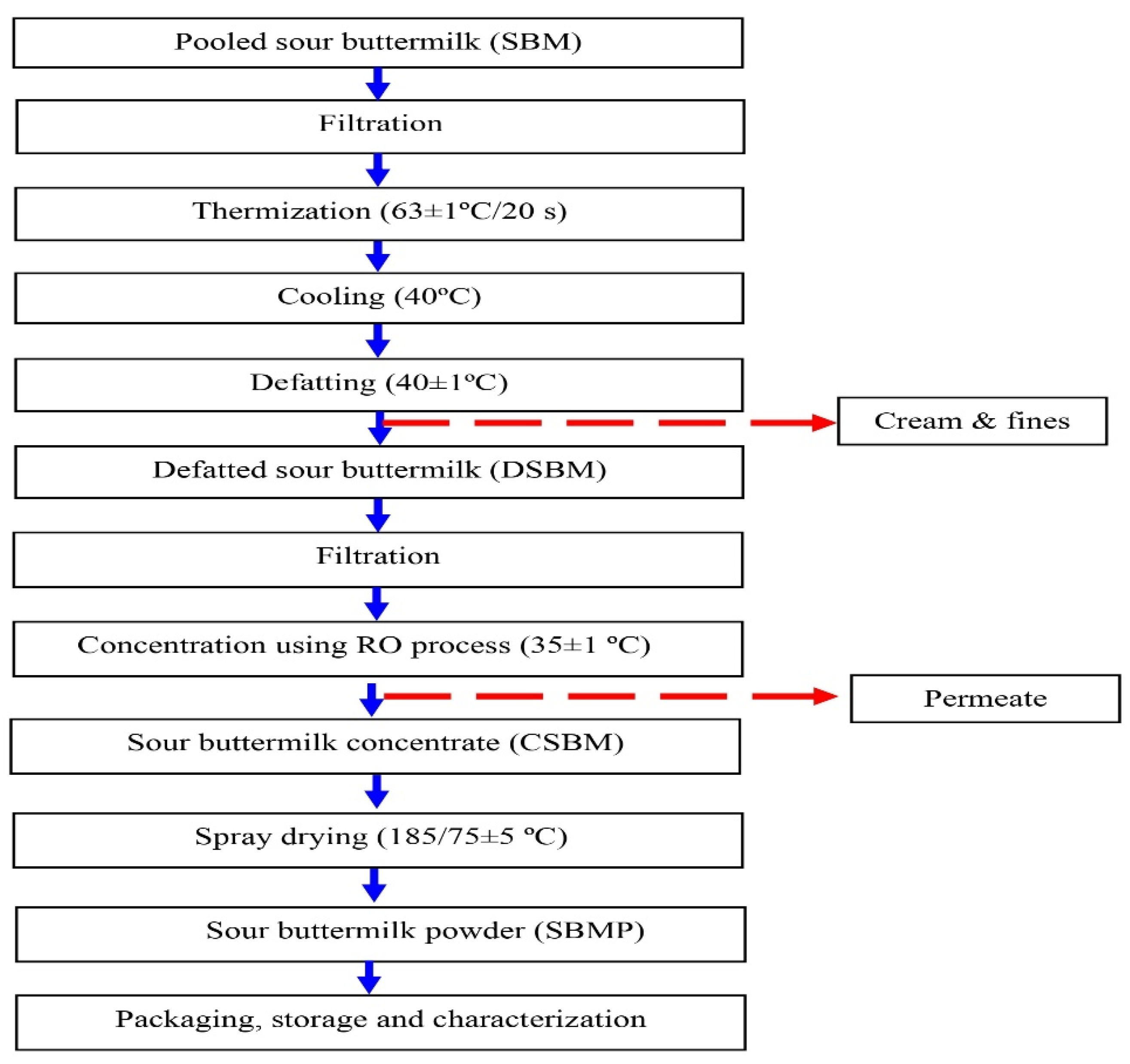 Membranes 13 00799 g001