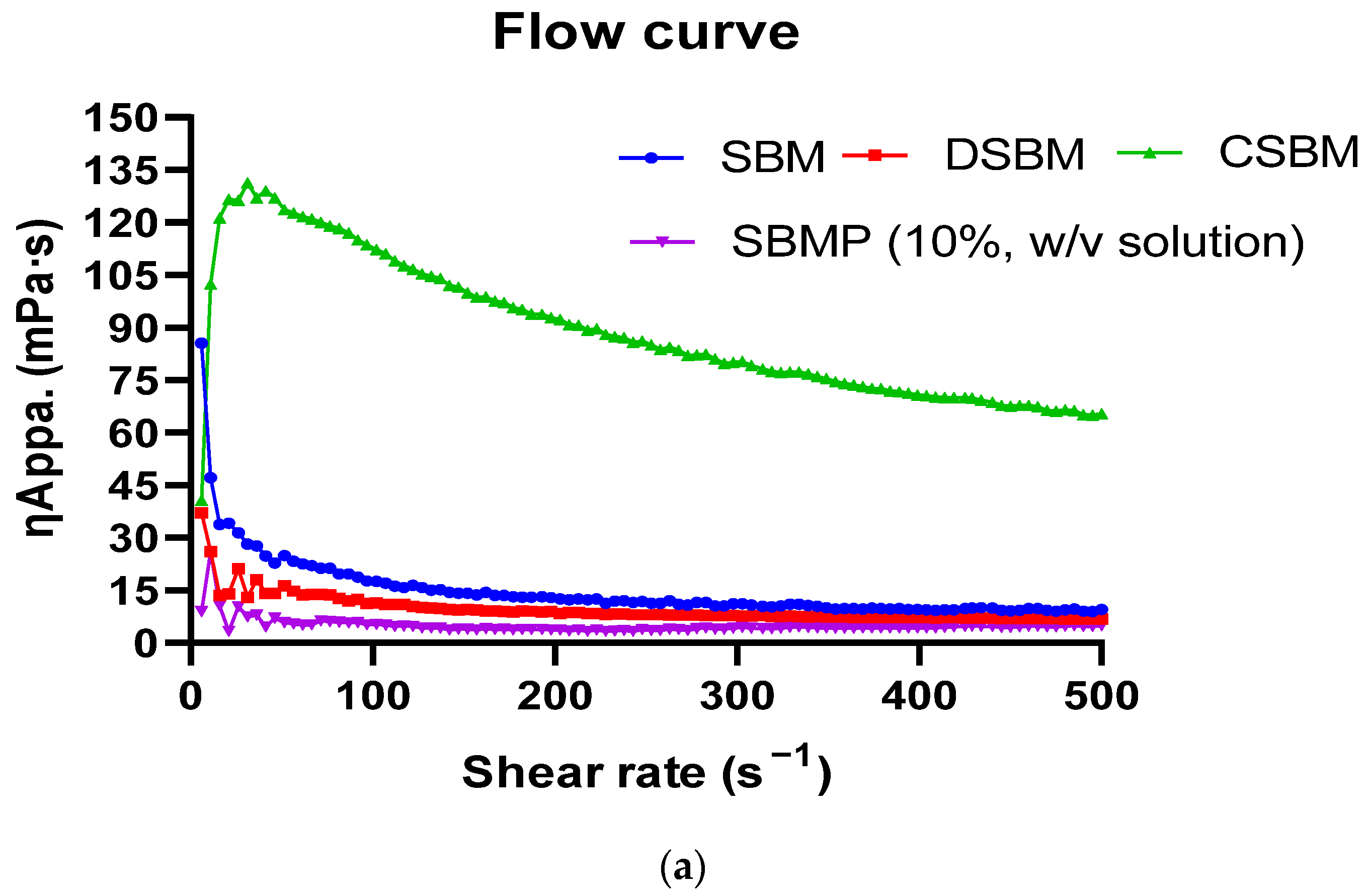 Membranes 13 00799 g003a