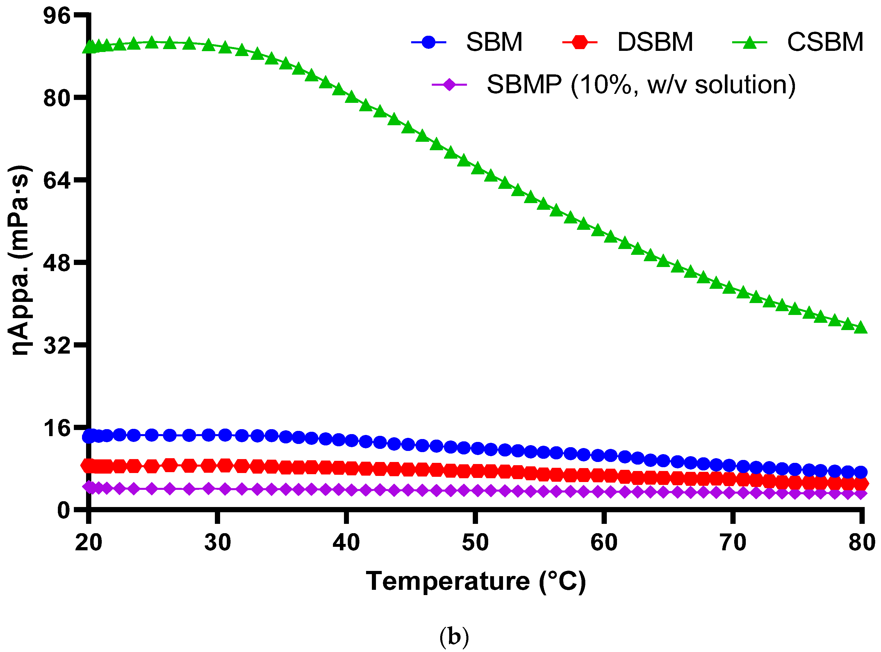 Membranes 13 00799 g003b