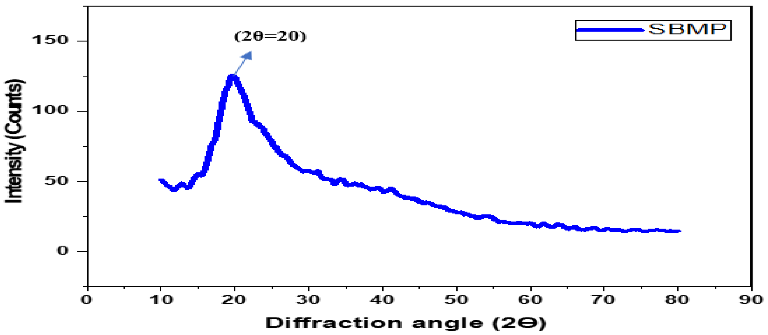 Membranes 13 00799 g007