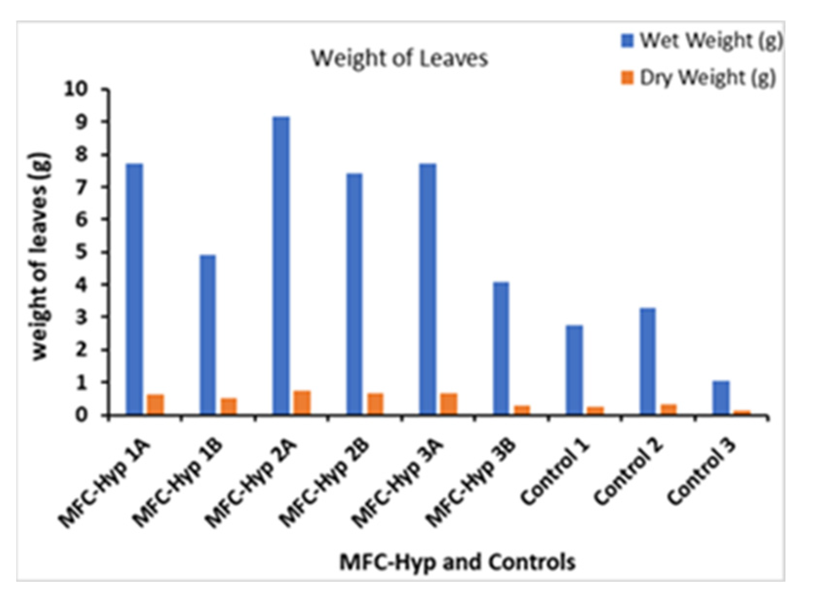 Membranes 13 00803 g005