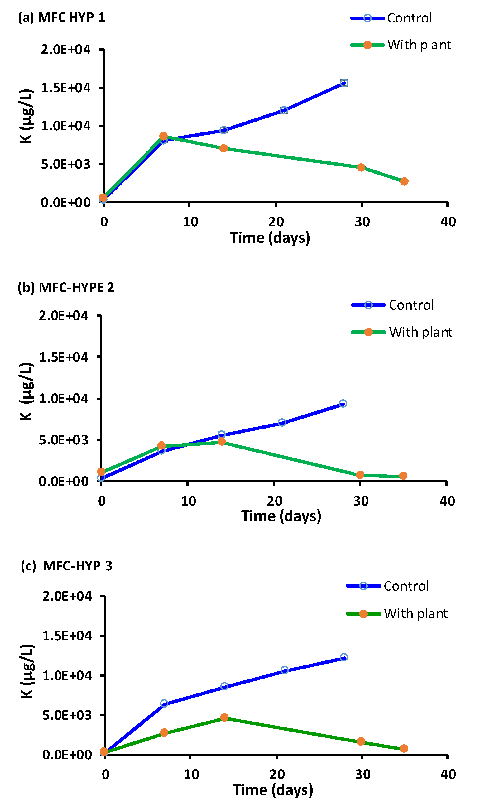Membranes 13 00803 g007