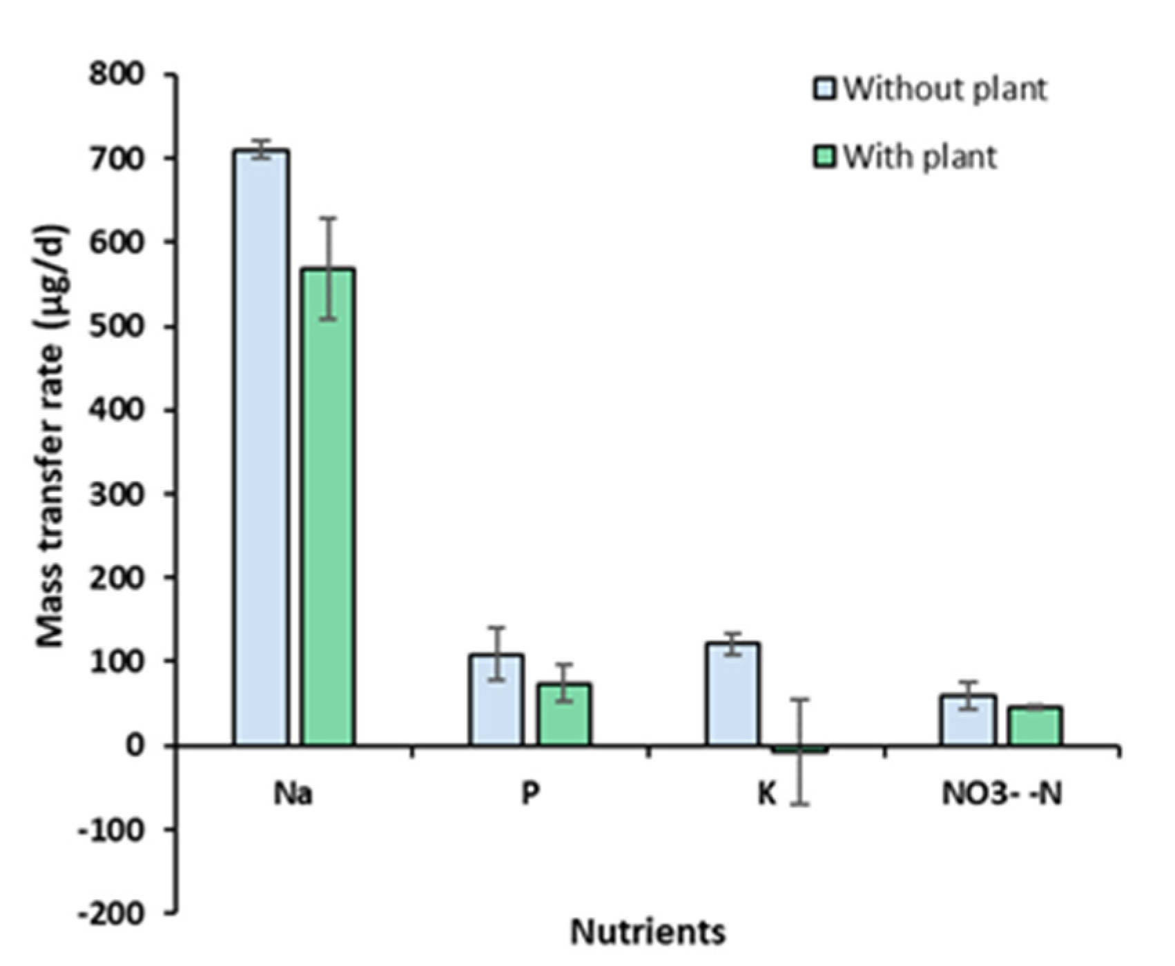 Membranes 13 00803 g010