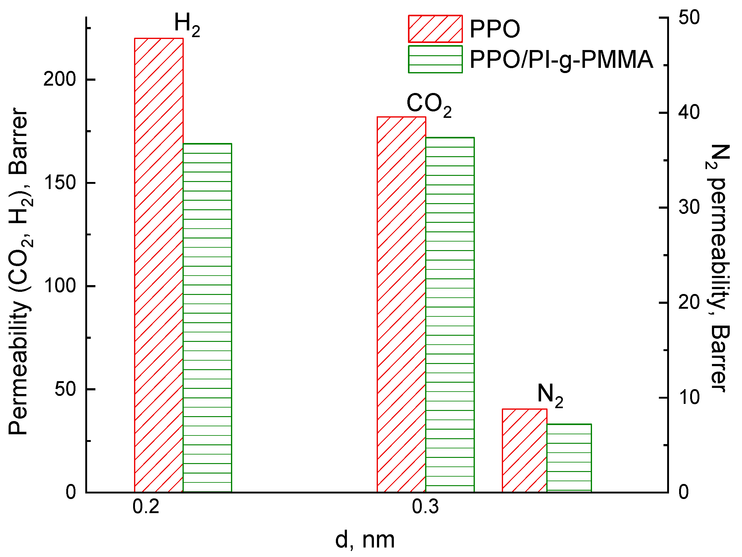 Membranes 13 00805 g006