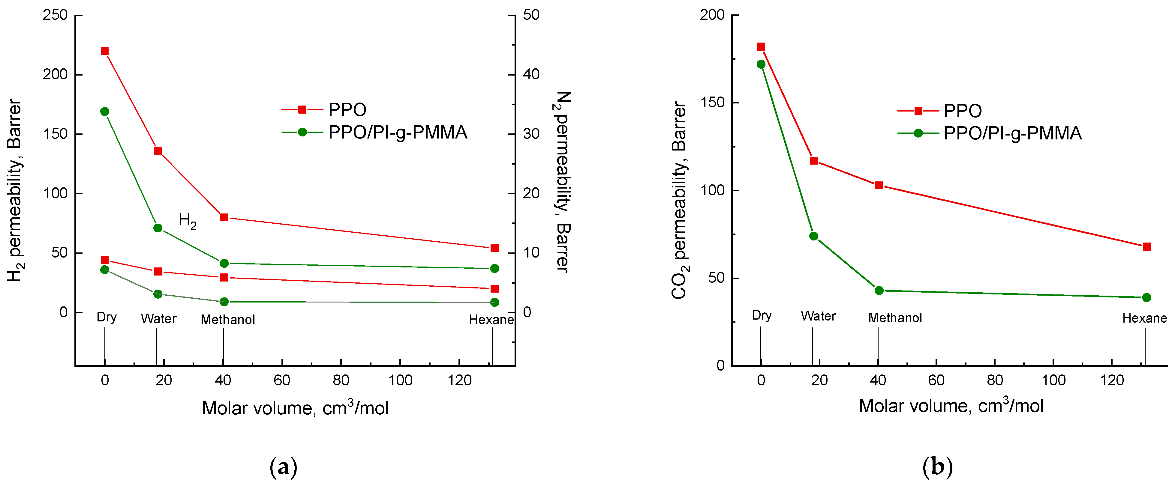 Membranes 13 00805 g007