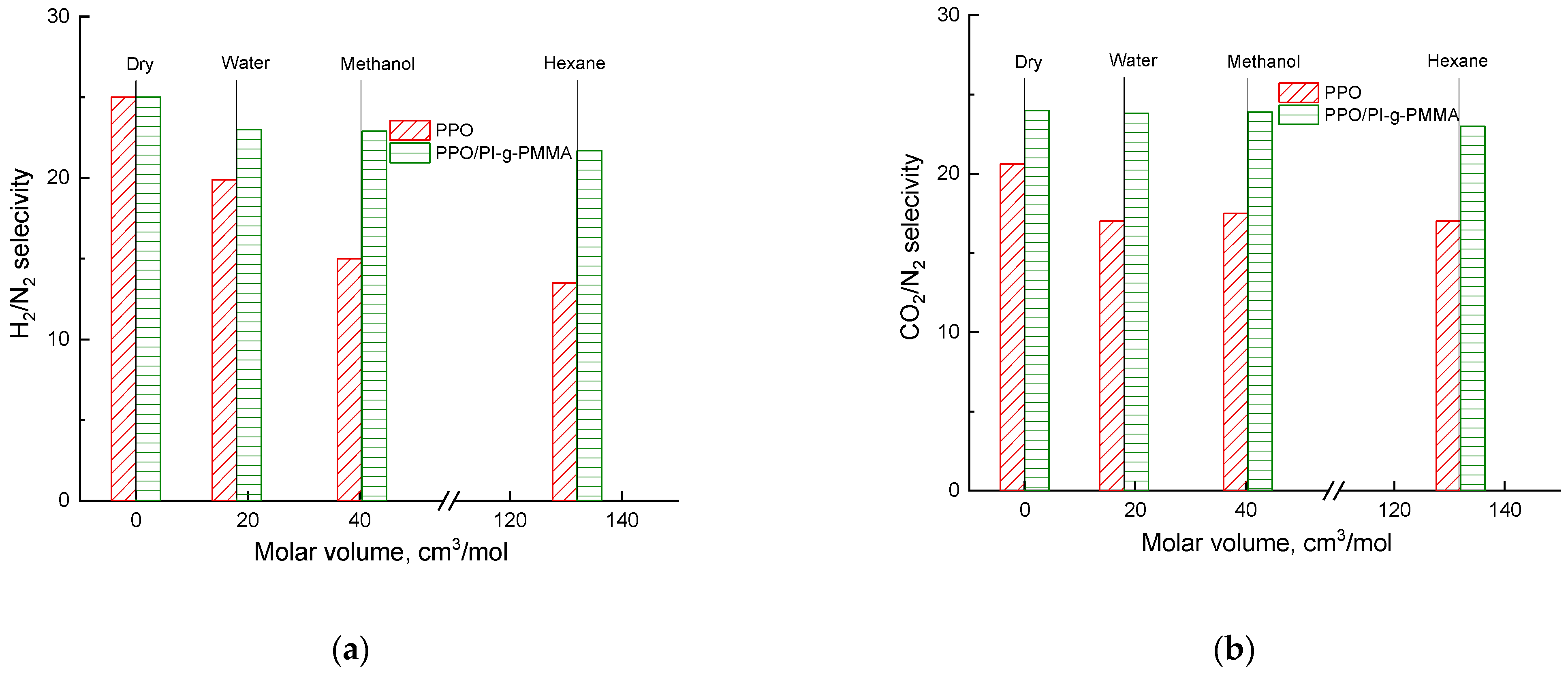 Membranes 13 00805 g008