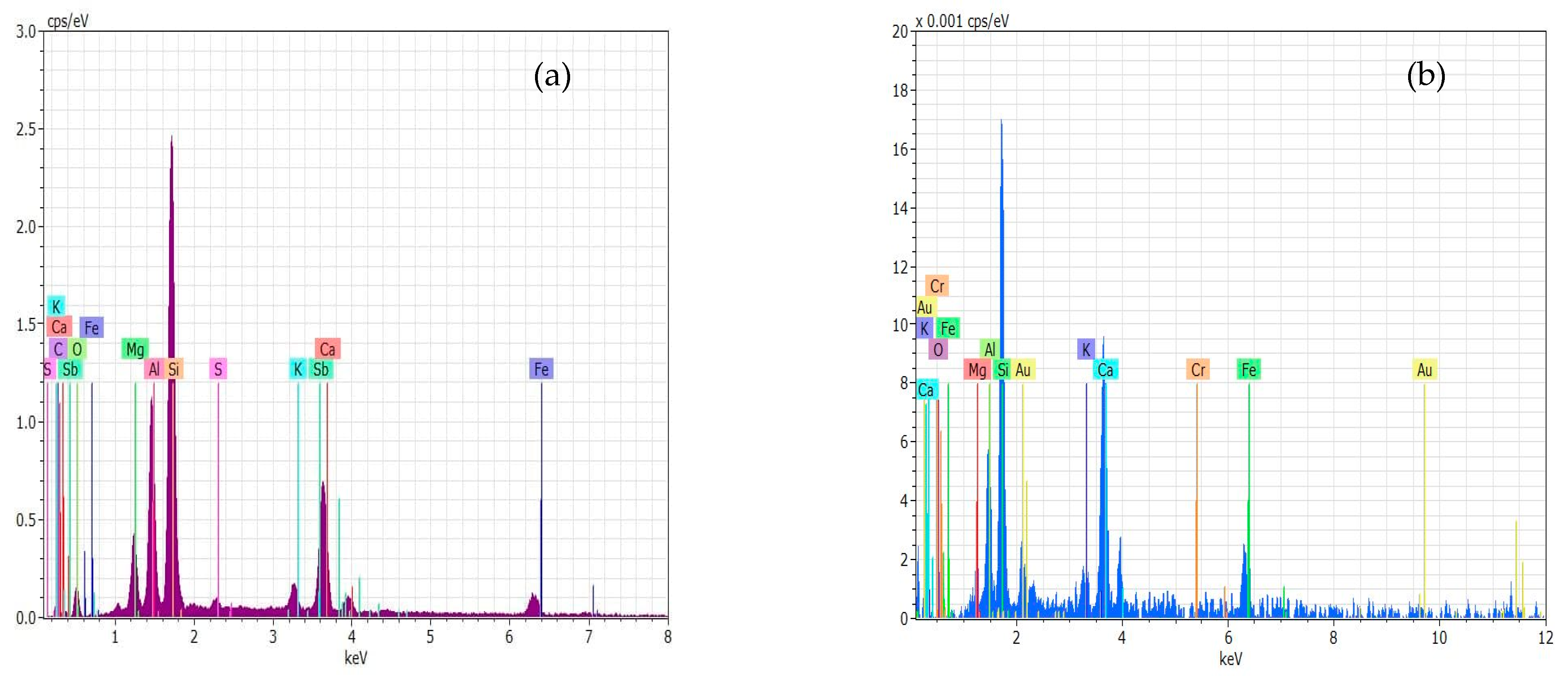 Membranes 13 00806 g005